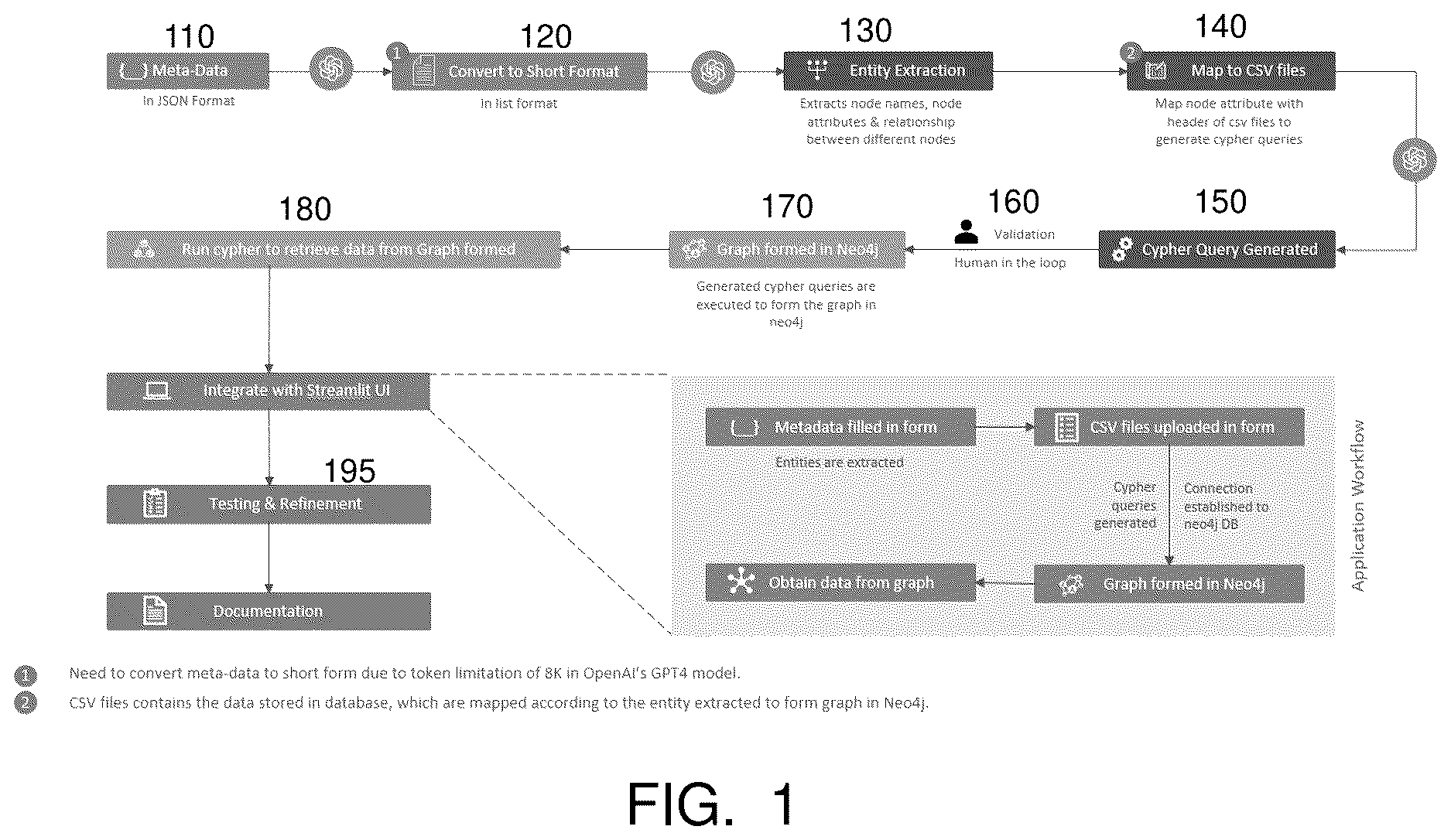 Patent US12613917 Figure 1 – Generating graph databases using large language models