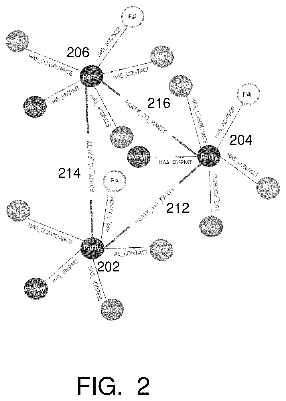 Patent US12613917 Figure 2 – Generating graph databases using large language models