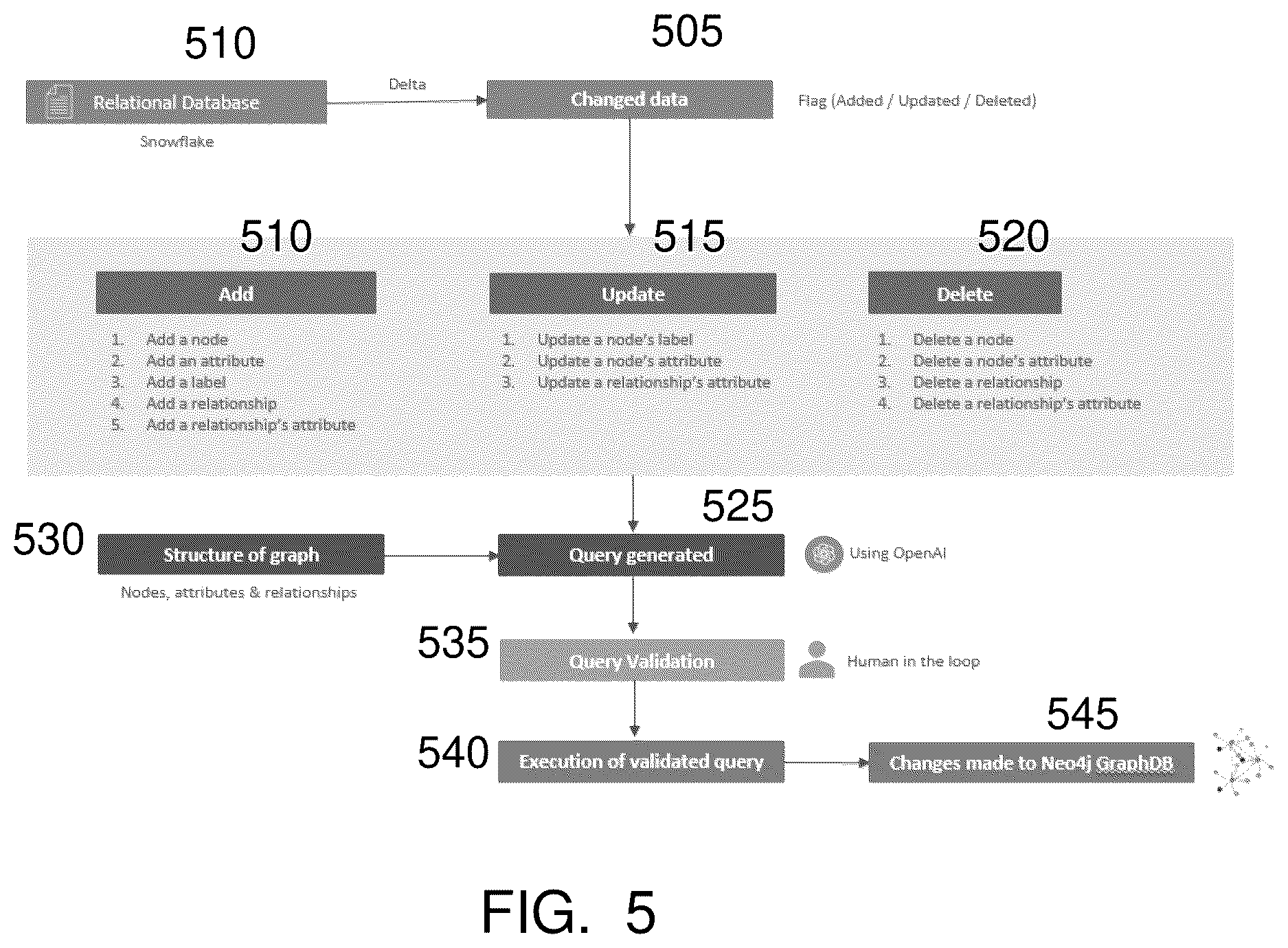 Patent US12613917 Figure 8 – Generating graph databases using large language models
