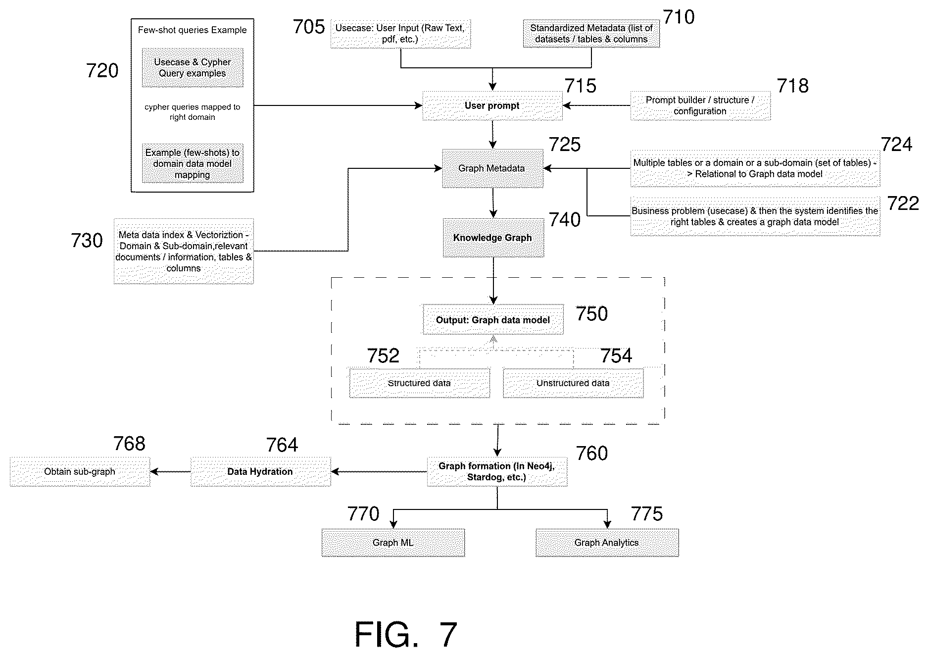 Patent US12613917 Figure 10 – Generating graph databases using large language models