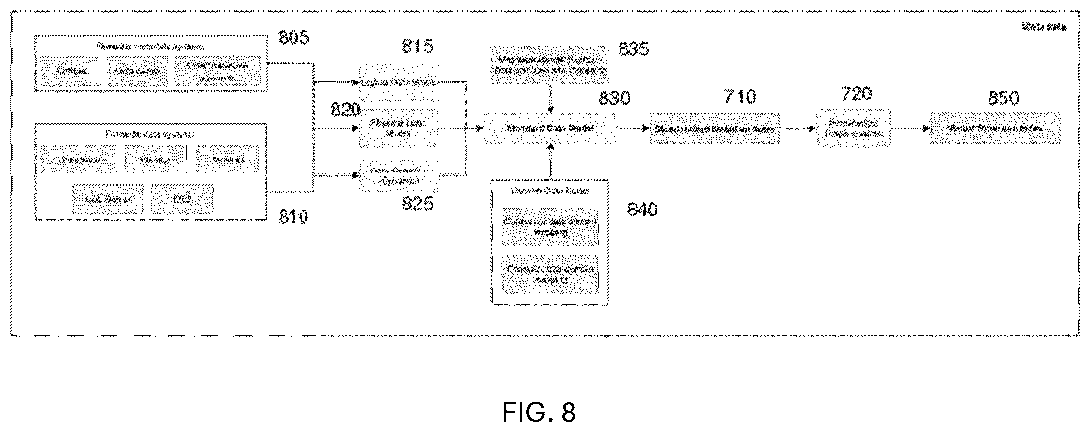 Patent US12613917 Figure 11 – Generating graph databases using large language models