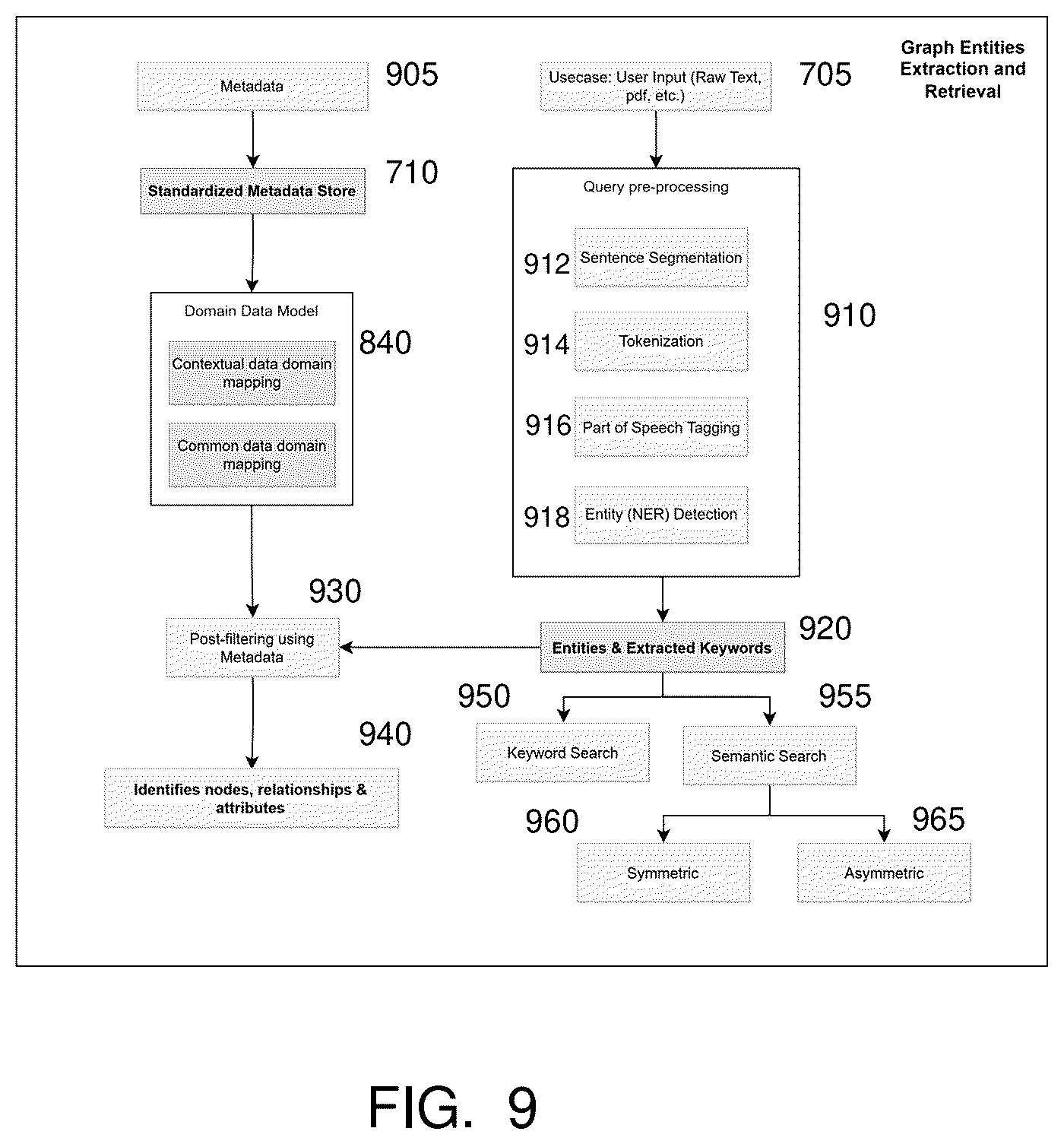 Patent US12613917 Figure 12 – Generating graph databases using large language models