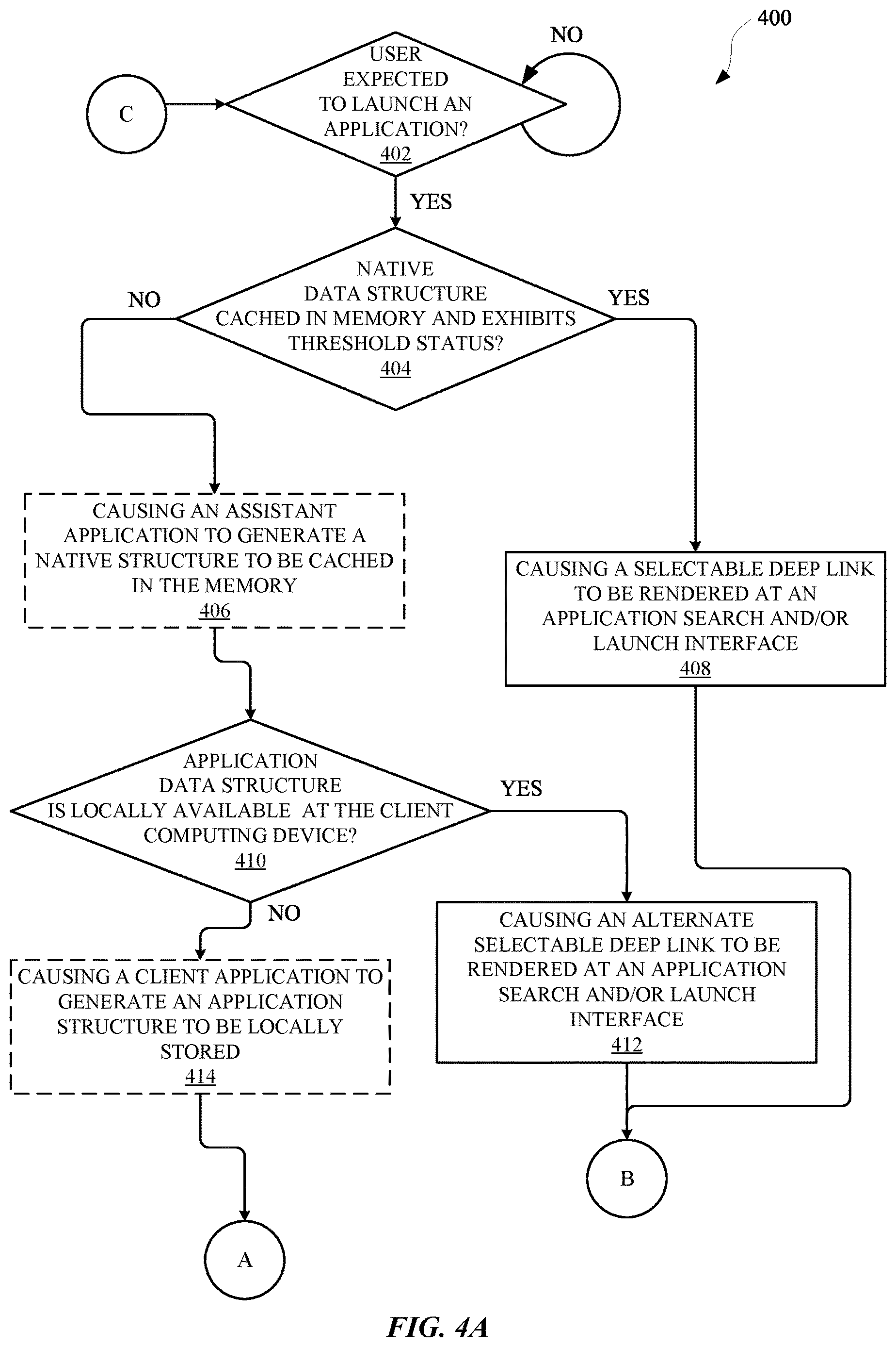 Patent US12613918 Figure 4 – Disparate sourcing of tree data structures for searching and suggesting application services