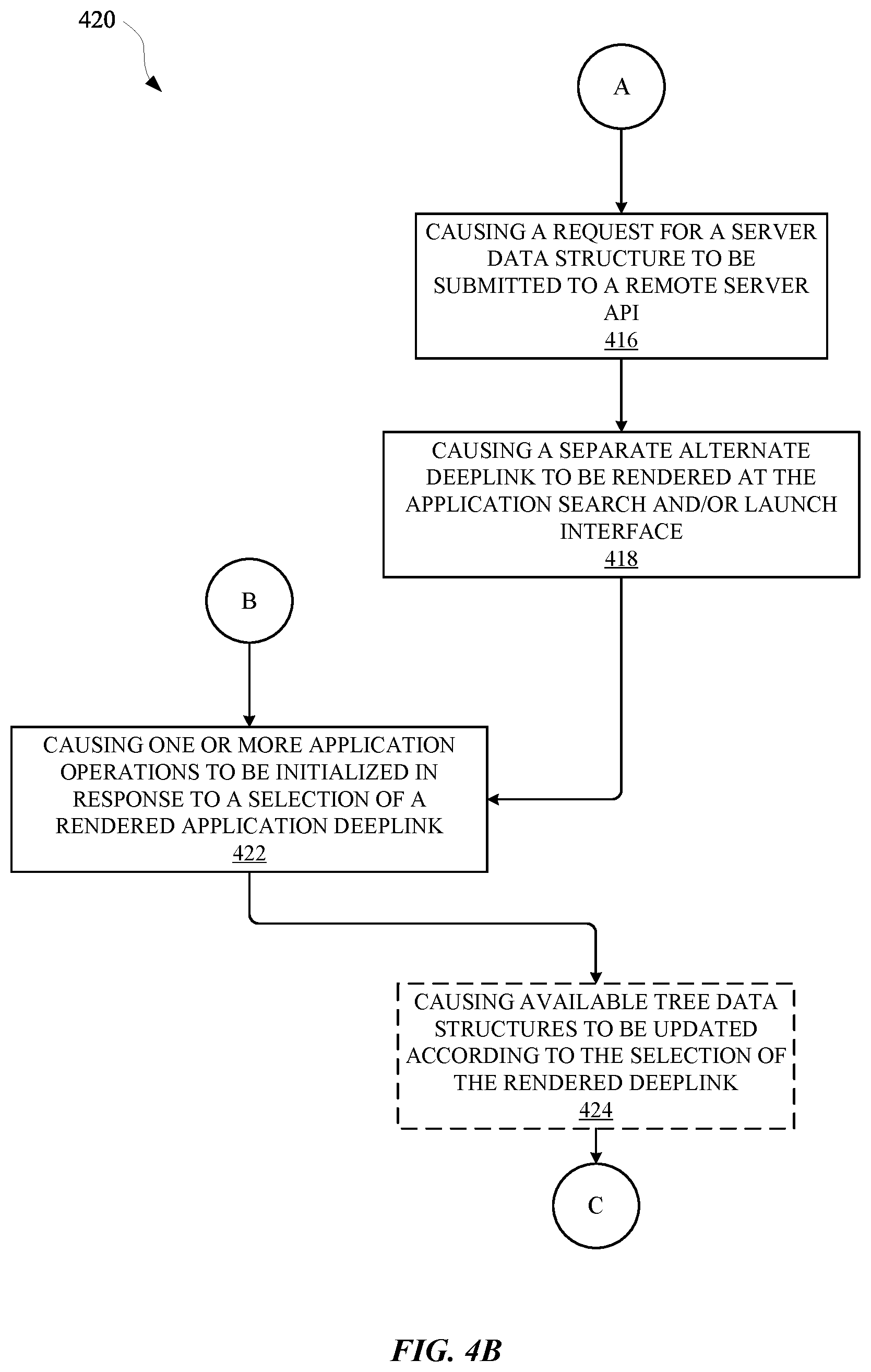 Patent US12613918 Figure 5 – Disparate sourcing of tree data structures for searching and suggesting application services