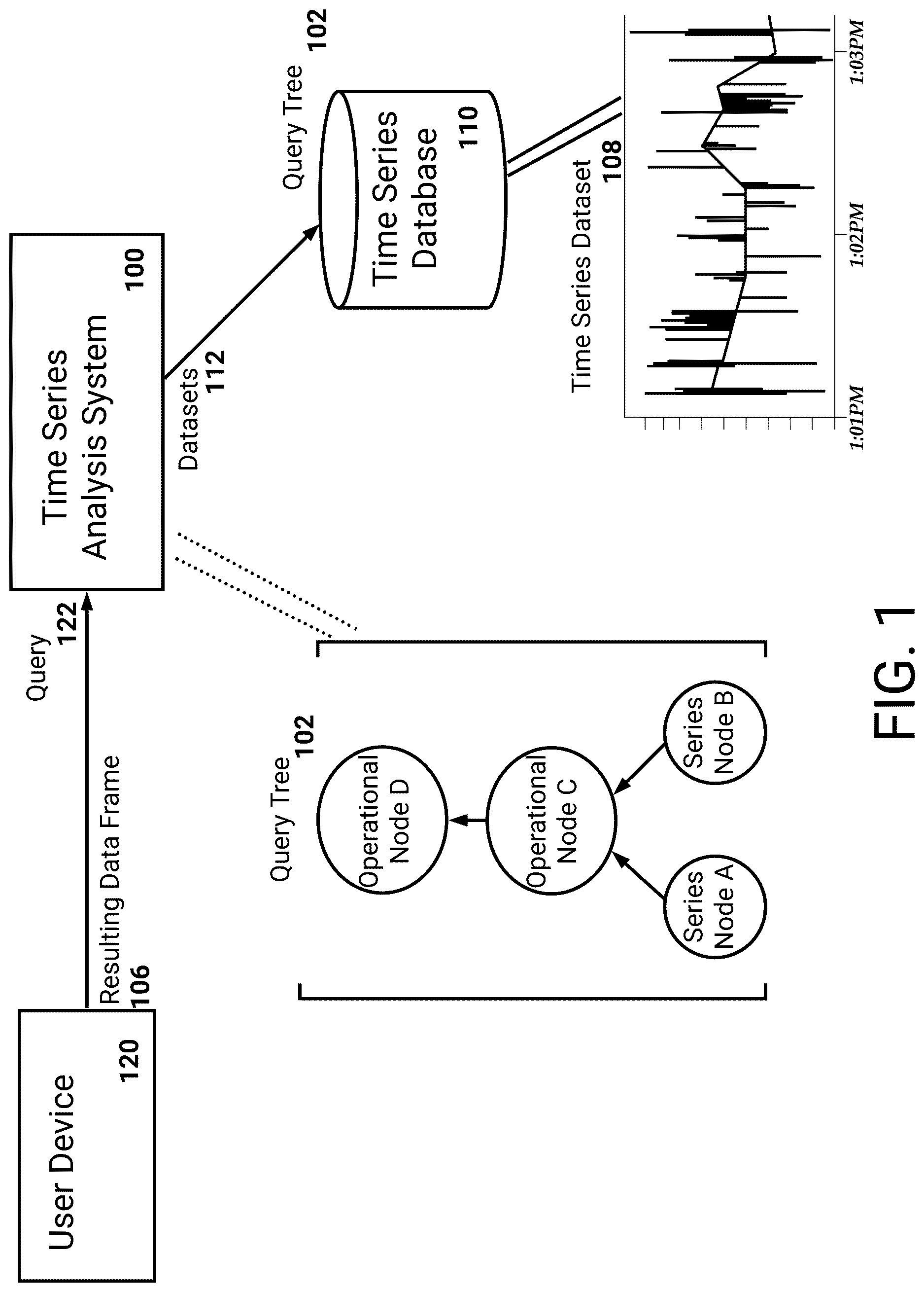 Patent US12613920 — Enhanced processing of time series data via parallelization of instructions — Figure 1