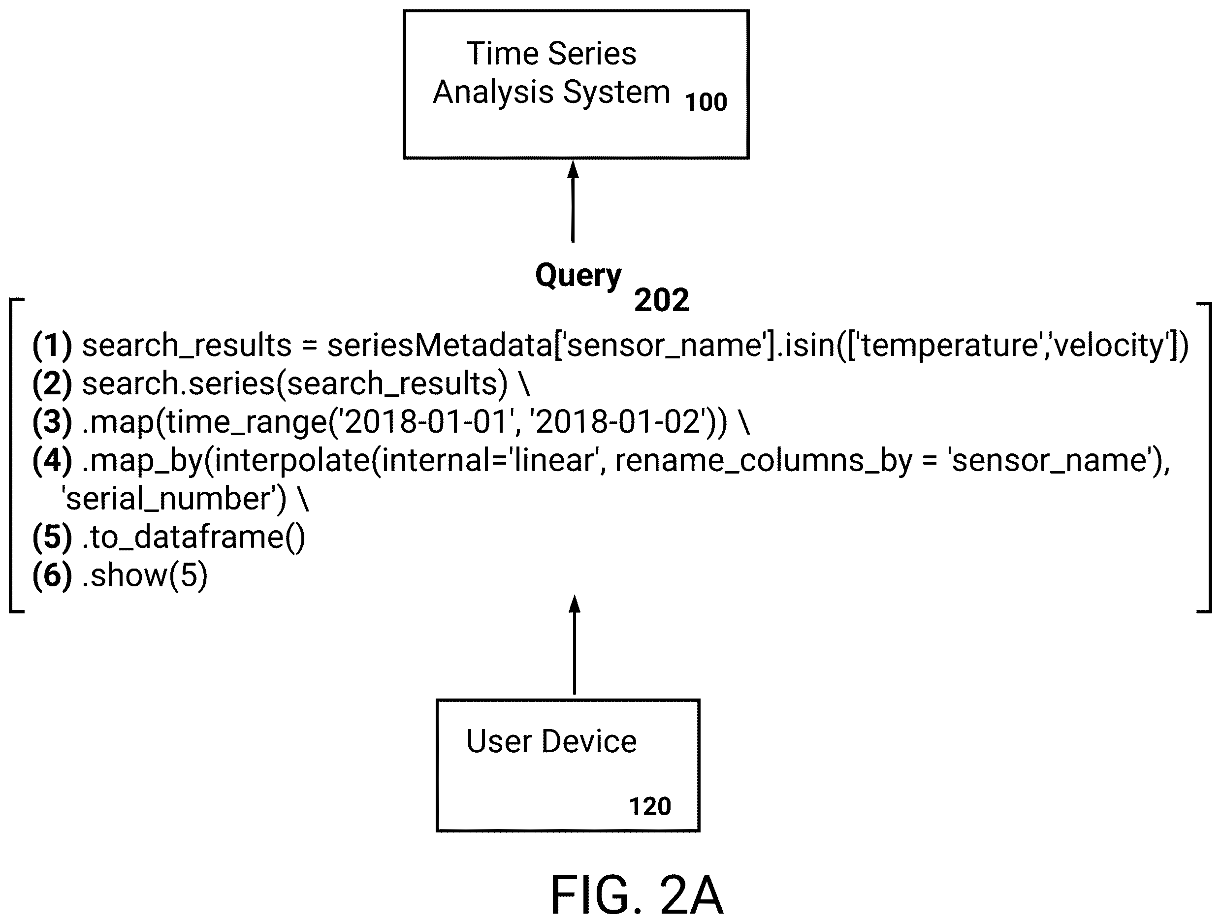 Patent US12613920 Figure 2 – Enhanced processing of time series data via parallelization of instructions