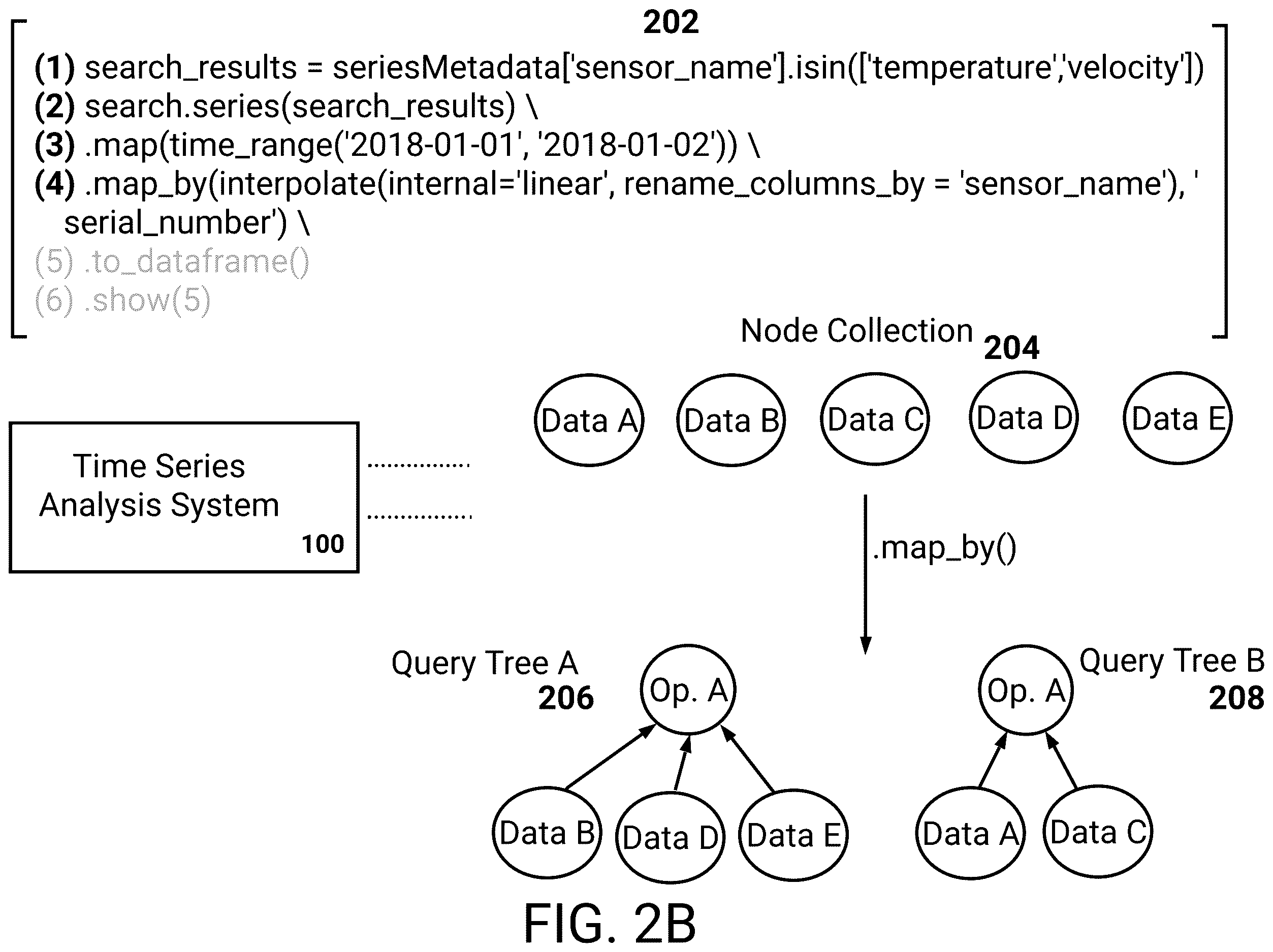 Patent US12613920 Figure 3 – Enhanced processing of time series data via parallelization of instructions