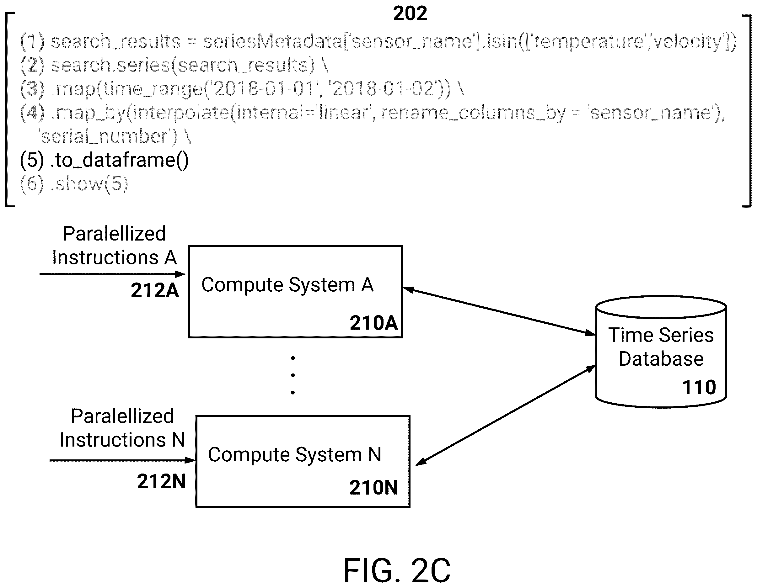 Patent US12613920 Figure 4 – Enhanced processing of time series data via parallelization of instructions