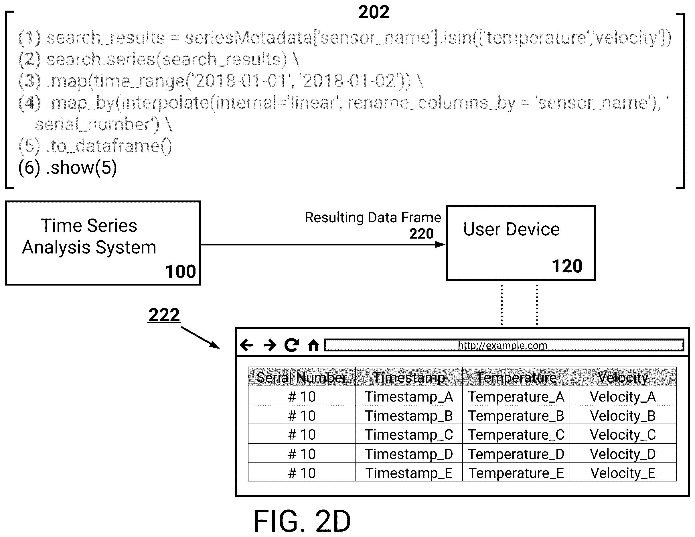 Patent US12613920 Figure 5 – Enhanced processing of time series data via parallelization of instructions