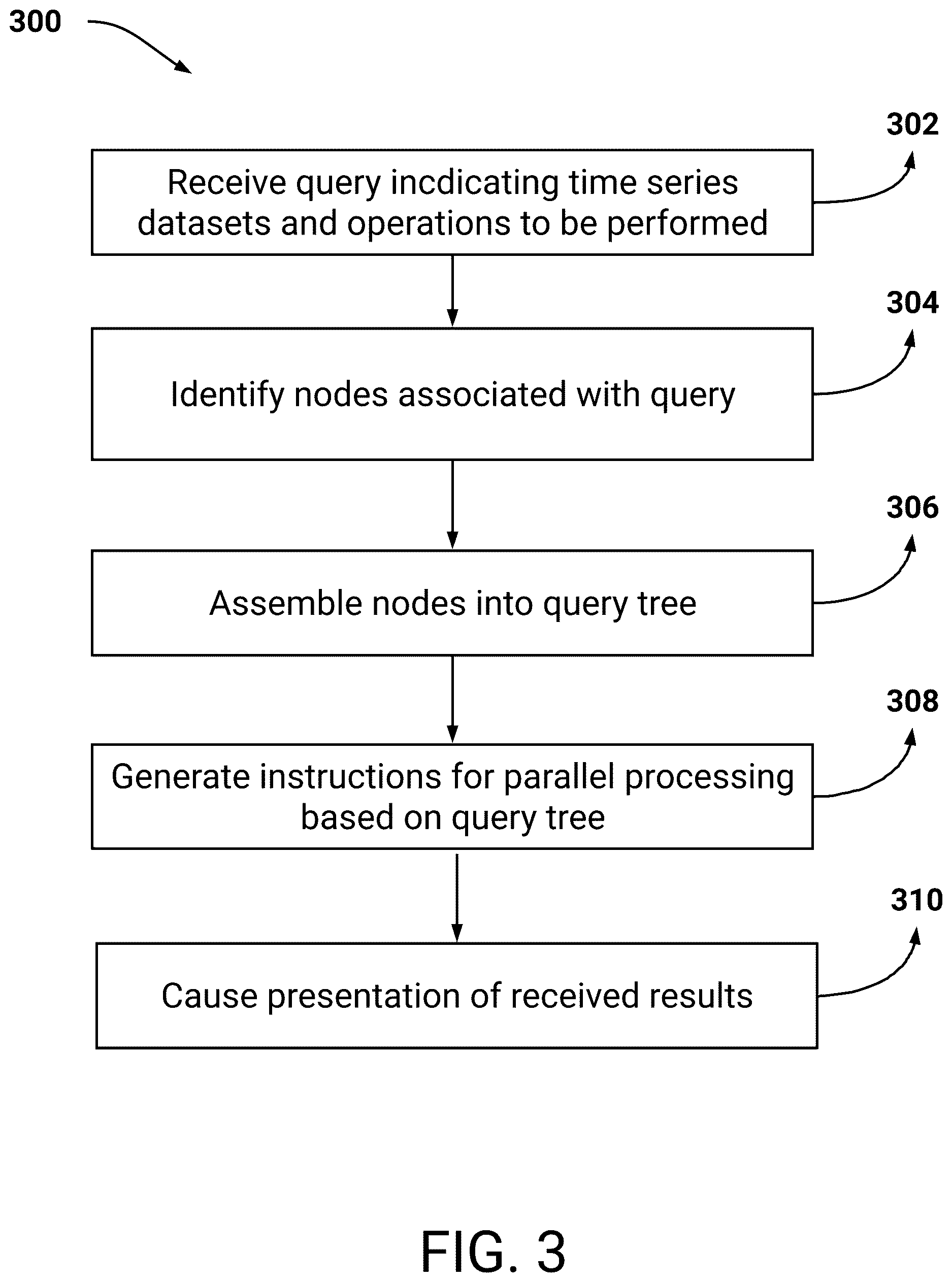 Patent US12613920 Figure 6 – Enhanced processing of time series data via parallelization of instructions