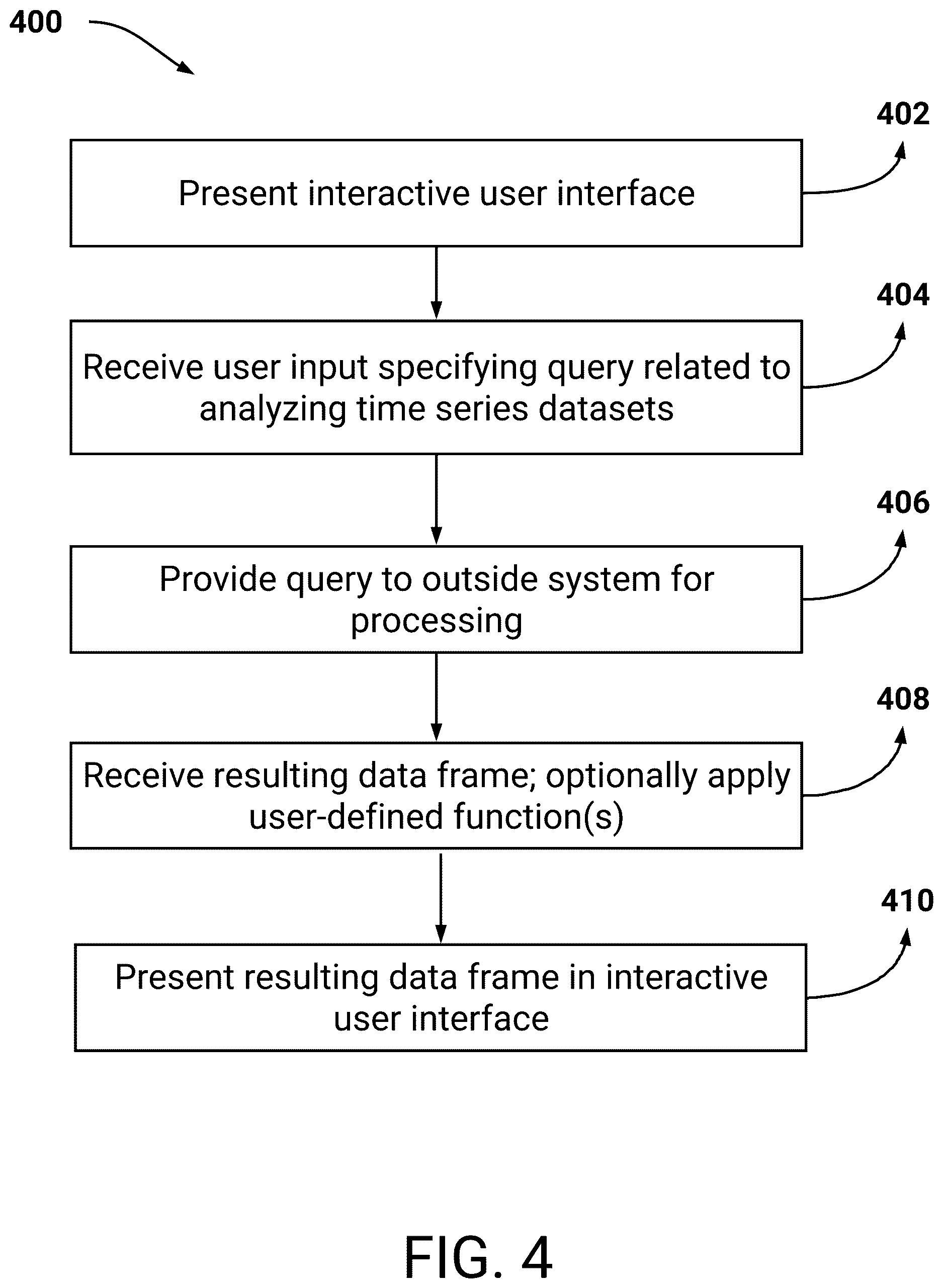 Patent US12613920 Figure 7 – Enhanced processing of time series data via parallelization of instructions