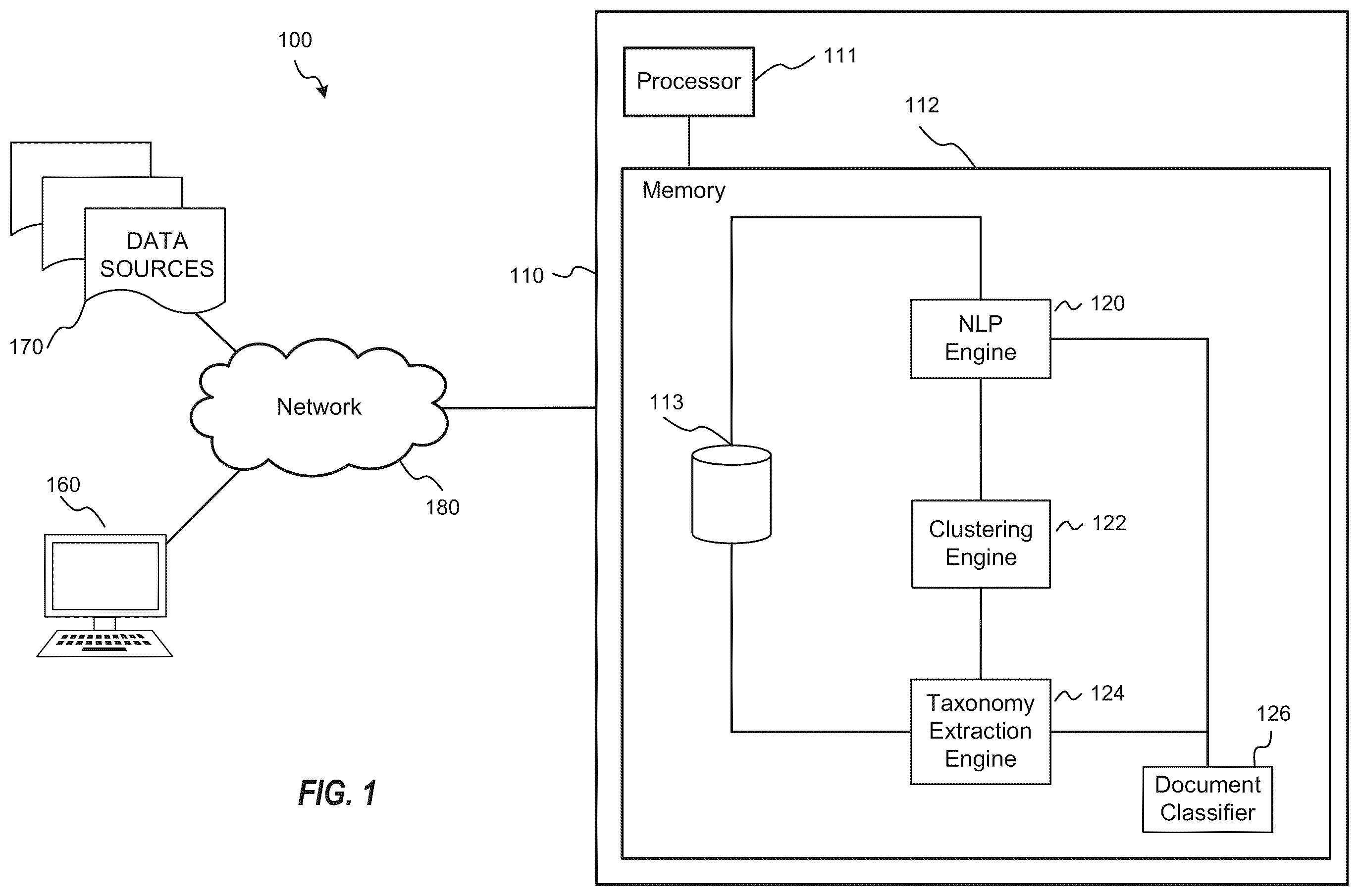 Patent US12613921 Figure 1 – Hierarchical clustering on graphs for taxonomy extraction and applications thereof