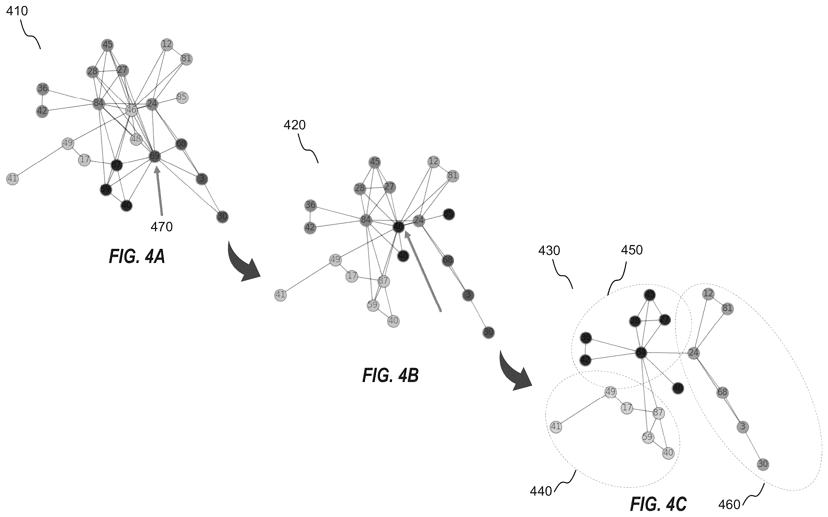 Patent US12613921 Figure 4 – Hierarchical clustering on graphs for taxonomy extraction and applications thereof