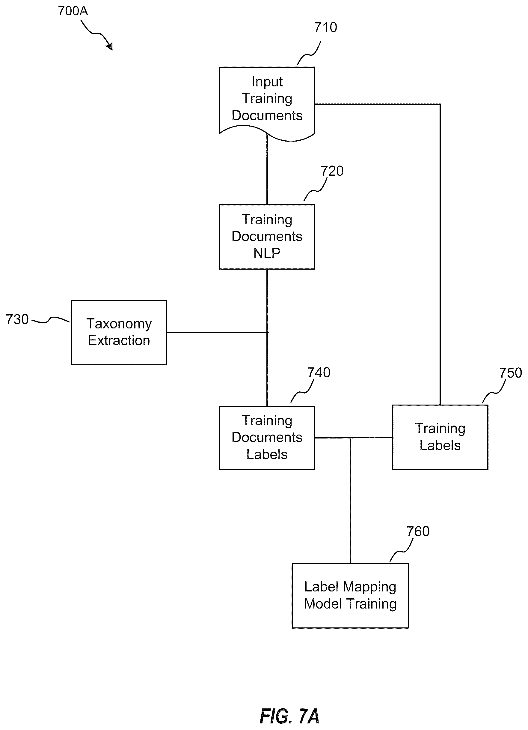 Patent US12613921 Figure 7 – Hierarchical clustering on graphs for taxonomy extraction and applications thereof