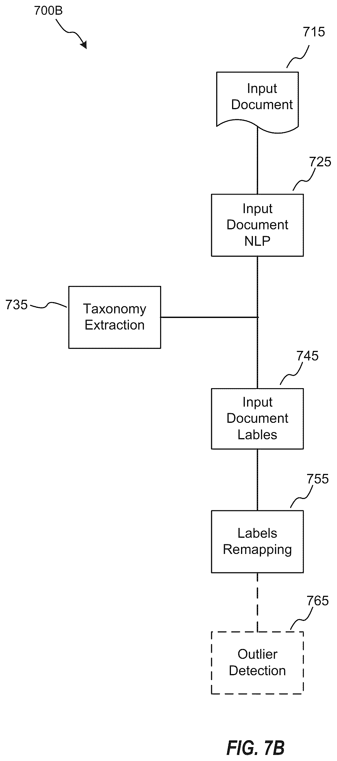 Patent US12613921 Figure 8 – Hierarchical clustering on graphs for taxonomy extraction and applications thereof
