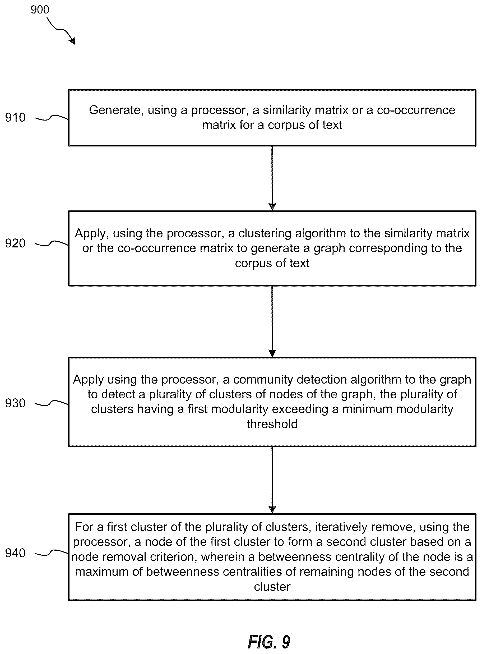 Patent US12613921 Figure 10 – Hierarchical clustering on graphs for taxonomy extraction and applications thereof