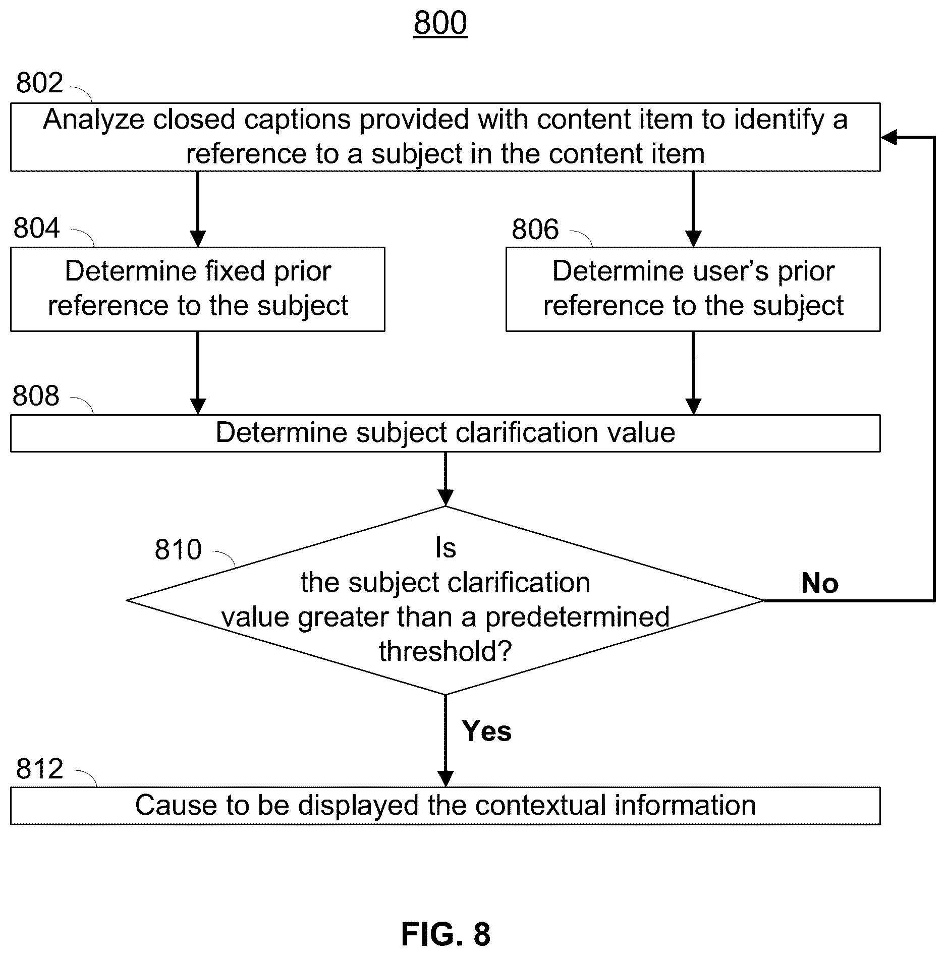 Patent US12613922 Figure 8 – Systems and methods for providing contextual information