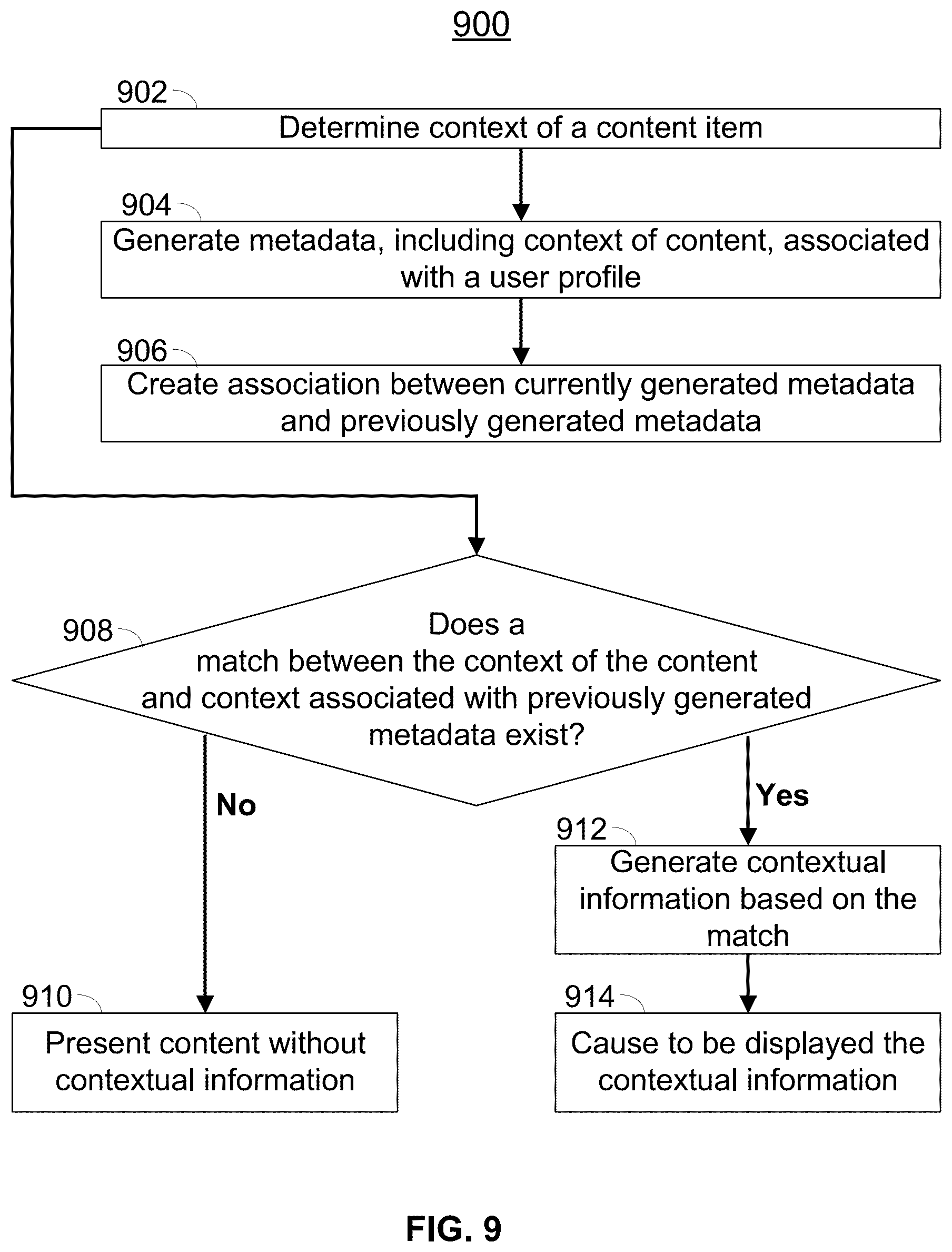 Patent US12613922 Figure 9 – Systems and methods for providing contextual information