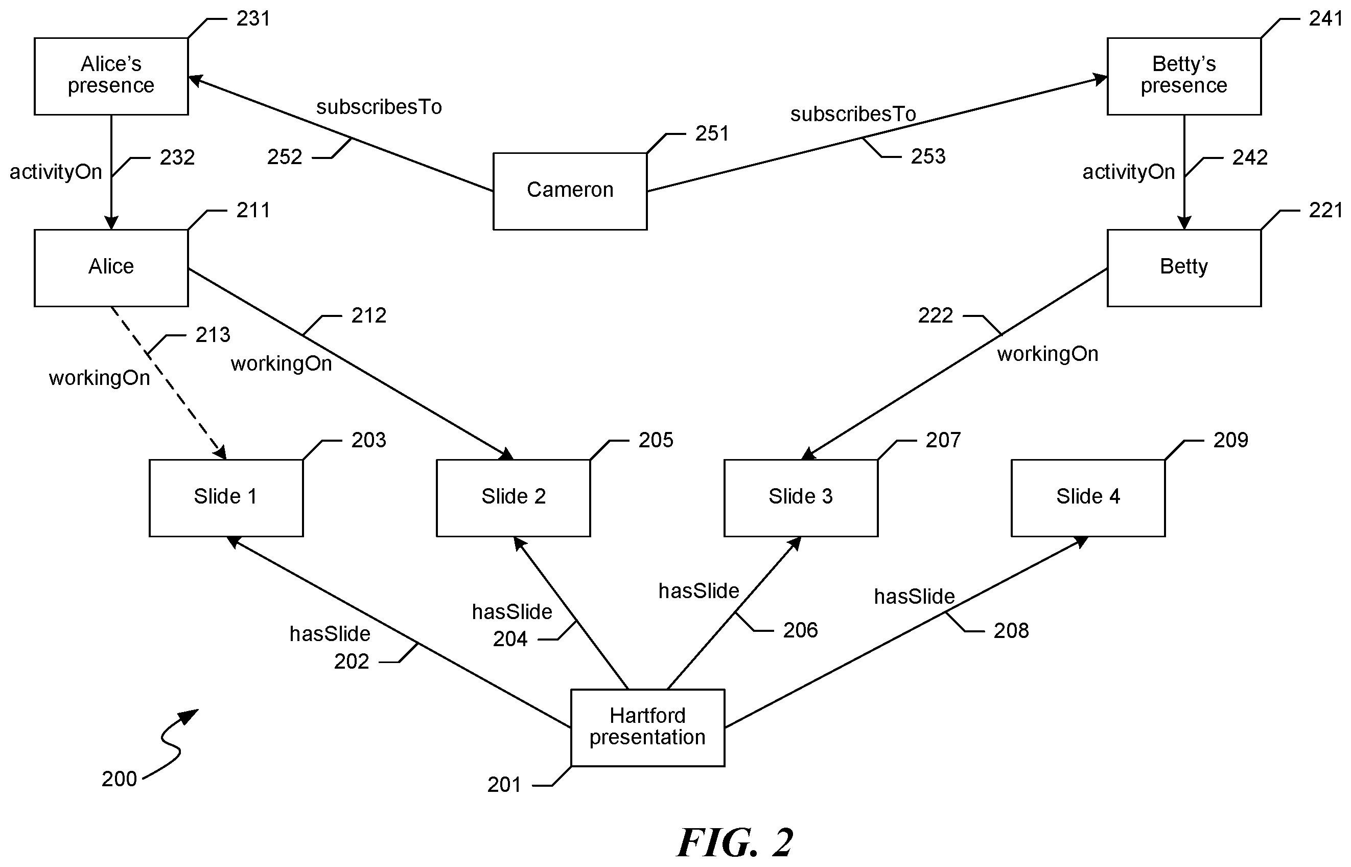 Patent US12613924 Figure 2 – Managing information about document-related activities