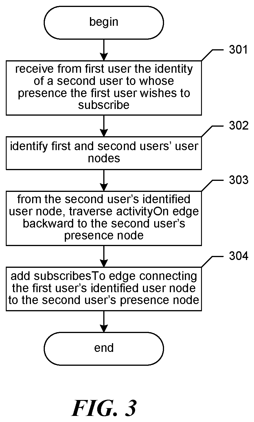 Patent US12613924 Figure 3 – Managing information about document-related activities