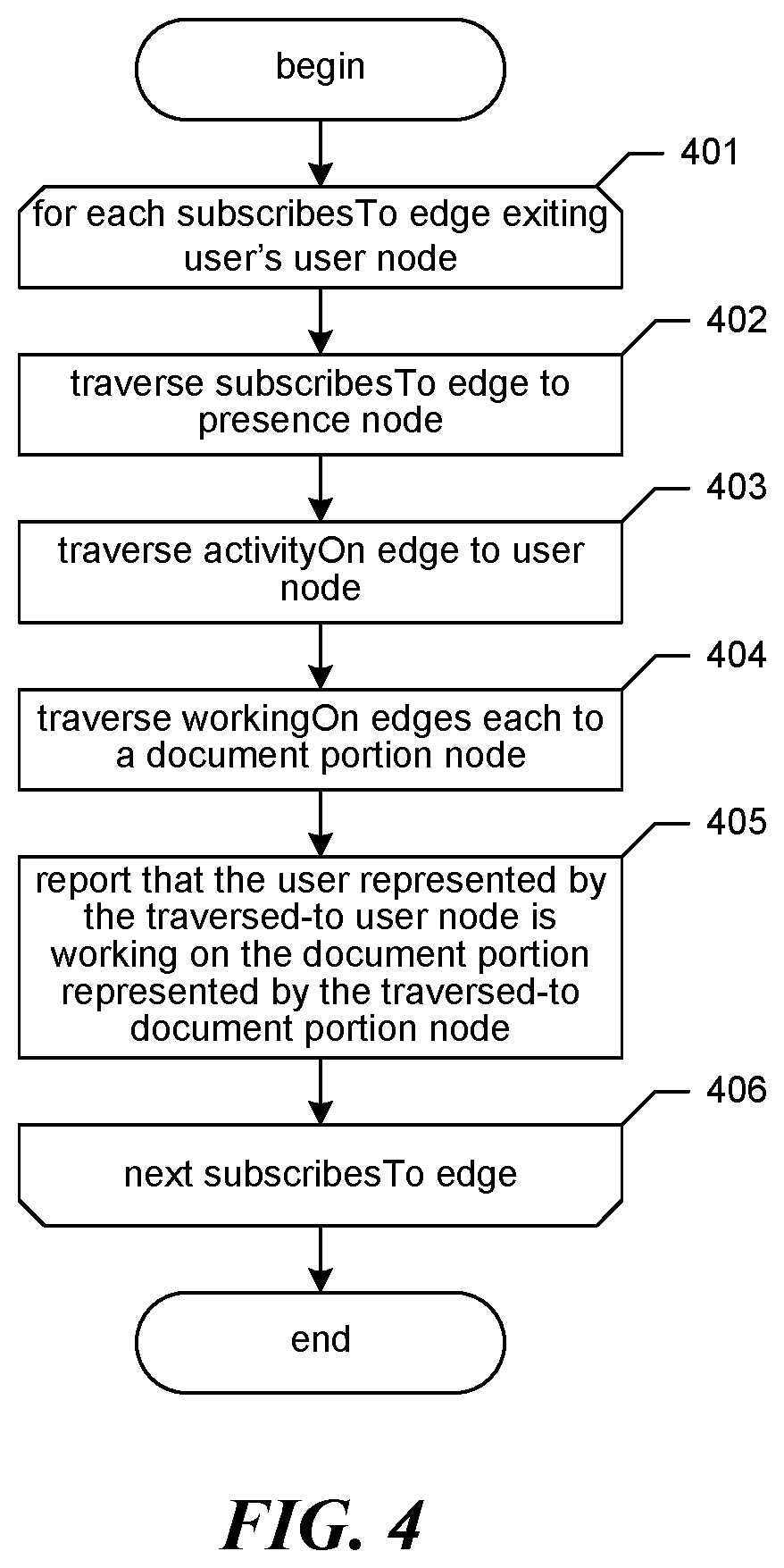 Patent US12613924 Figure 4 – Managing information about document-related activities