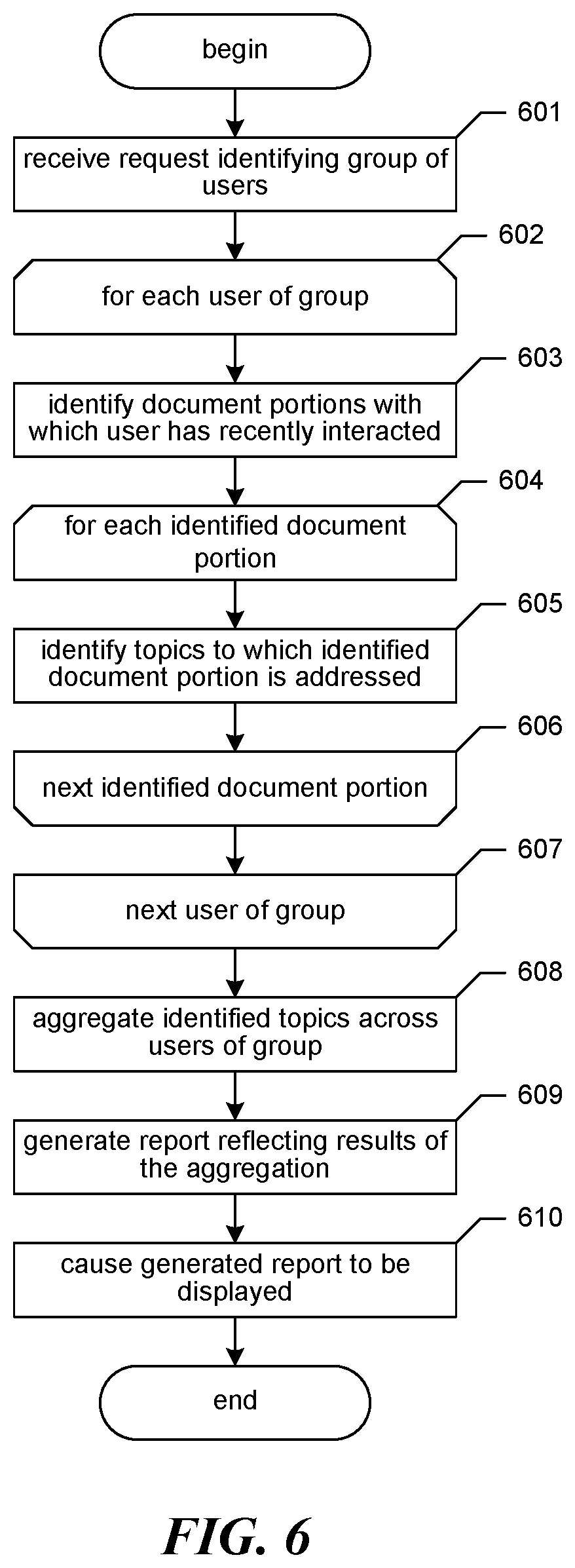 Patent US12613924 Figure 6 – Managing information about document-related activities