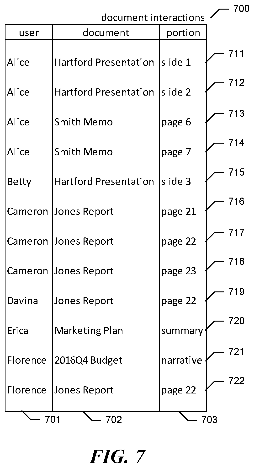 Patent US12613924 Figure 7 – Managing information about document-related activities