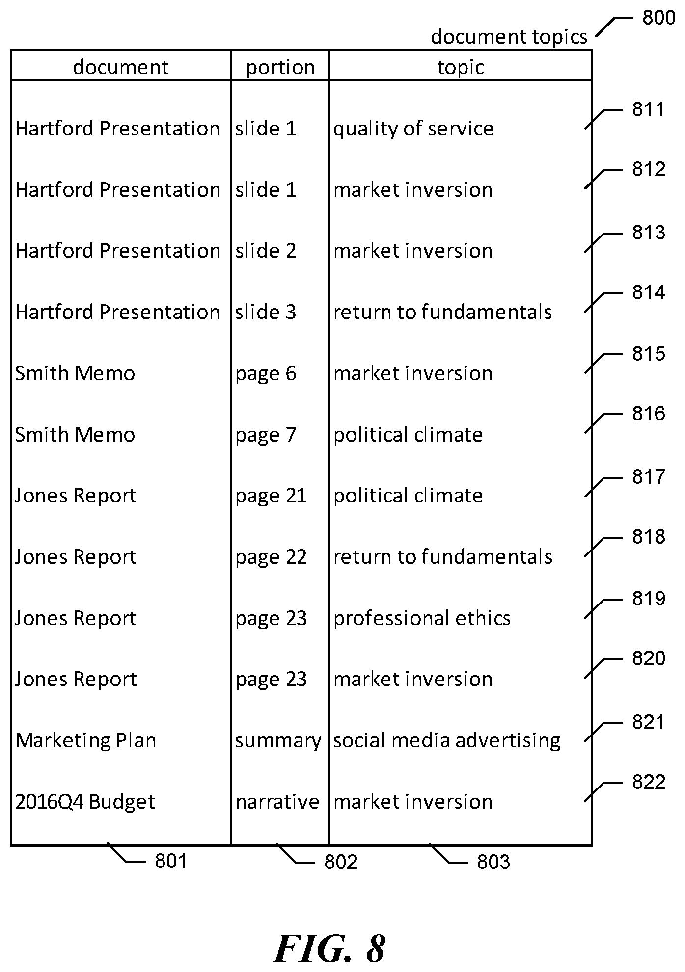 Patent US12613924 Figure 8 – Managing information about document-related activities