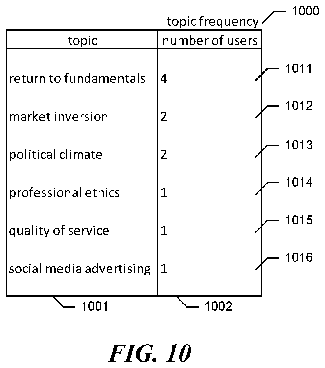 Patent US12613924 Figure 10 – Managing information about document-related activities