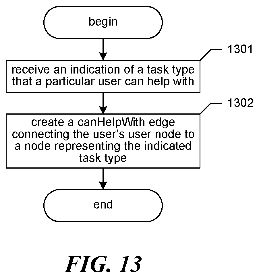 Patent US12613924 Figure 12 – Managing information about document-related activities