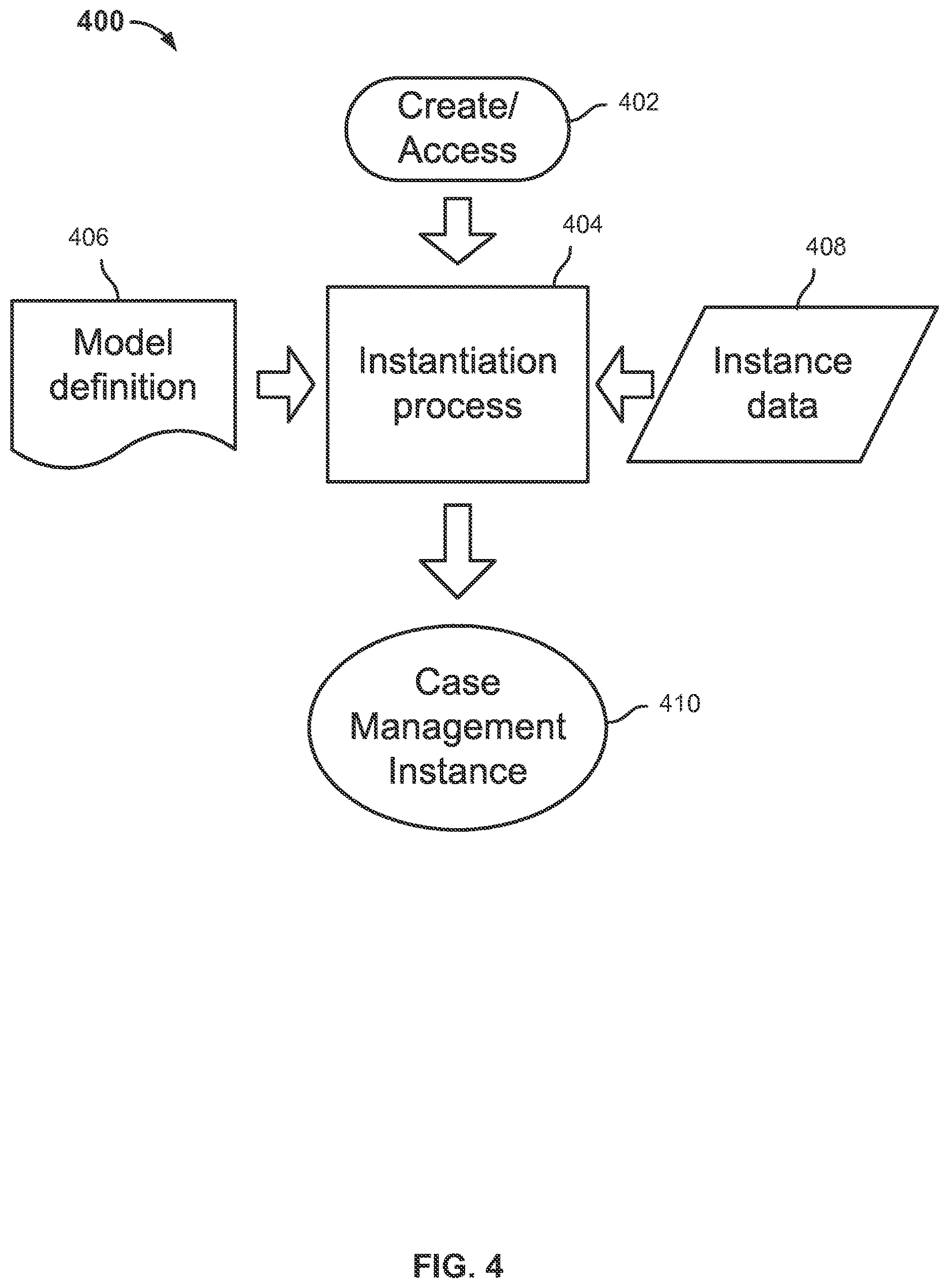 Patent US12613925 Figure 4 – Composite index on hierarchical nodes in the hierarchical data model within case model