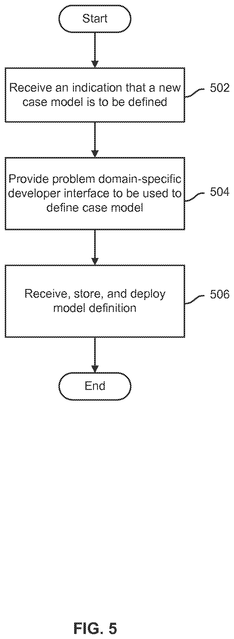 Patent US12613925 Figure 5 – Composite index on hierarchical nodes in the hierarchical data model within case model