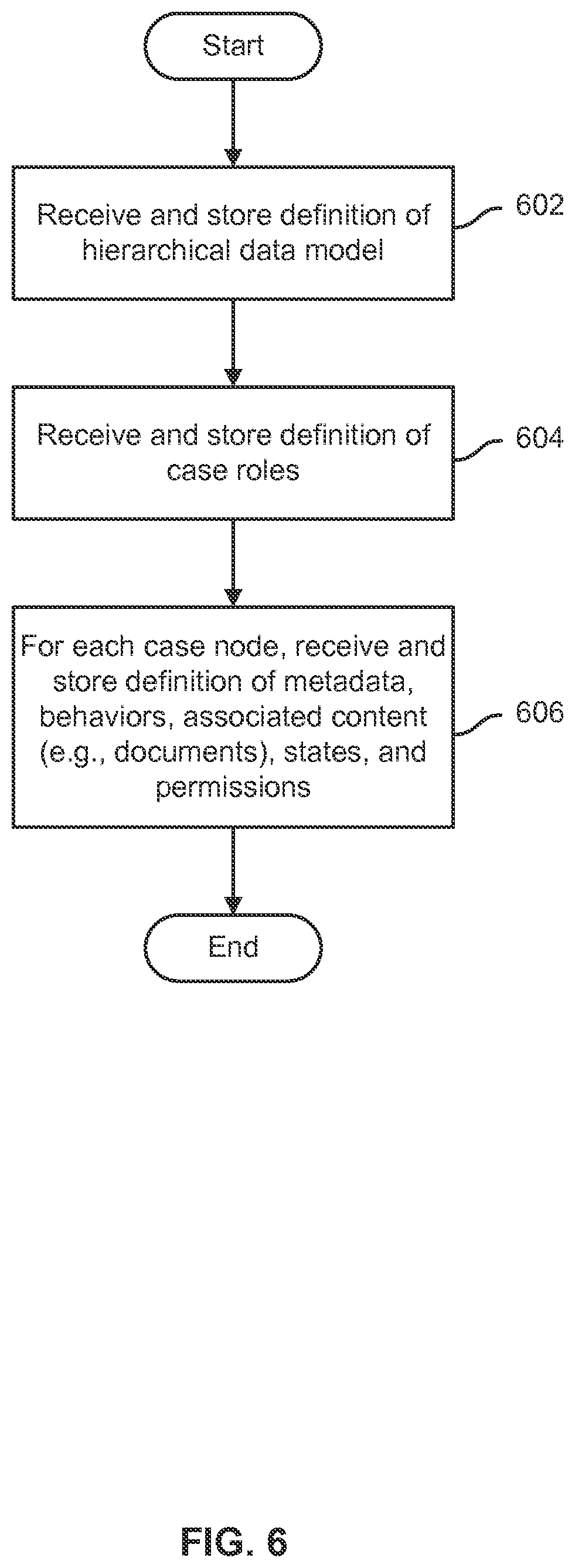 Patent US12613925 Figure 6 – Composite index on hierarchical nodes in the hierarchical data model within case model
