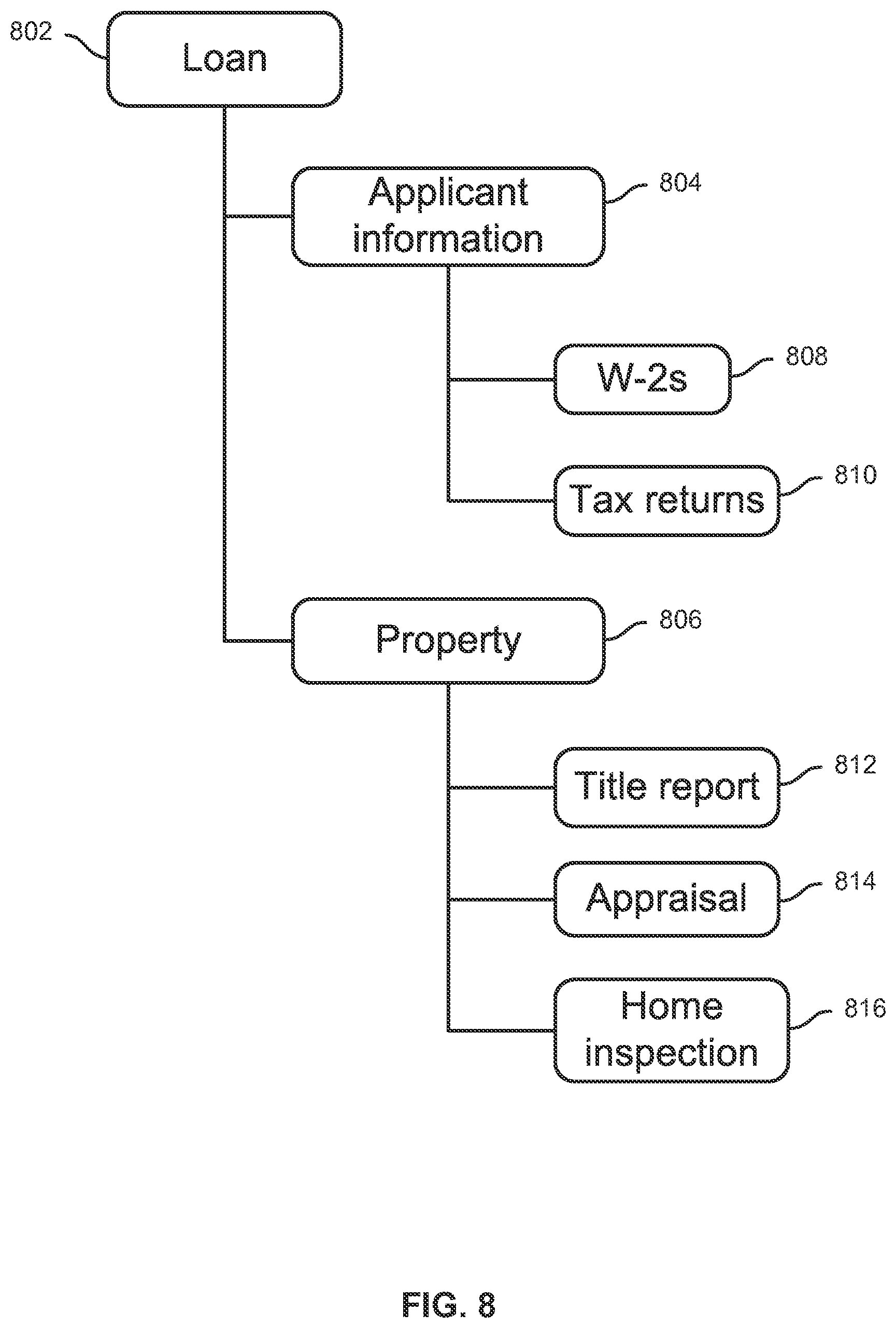 Patent US12613925 Figure 8 – Composite index on hierarchical nodes in the hierarchical data model within case model