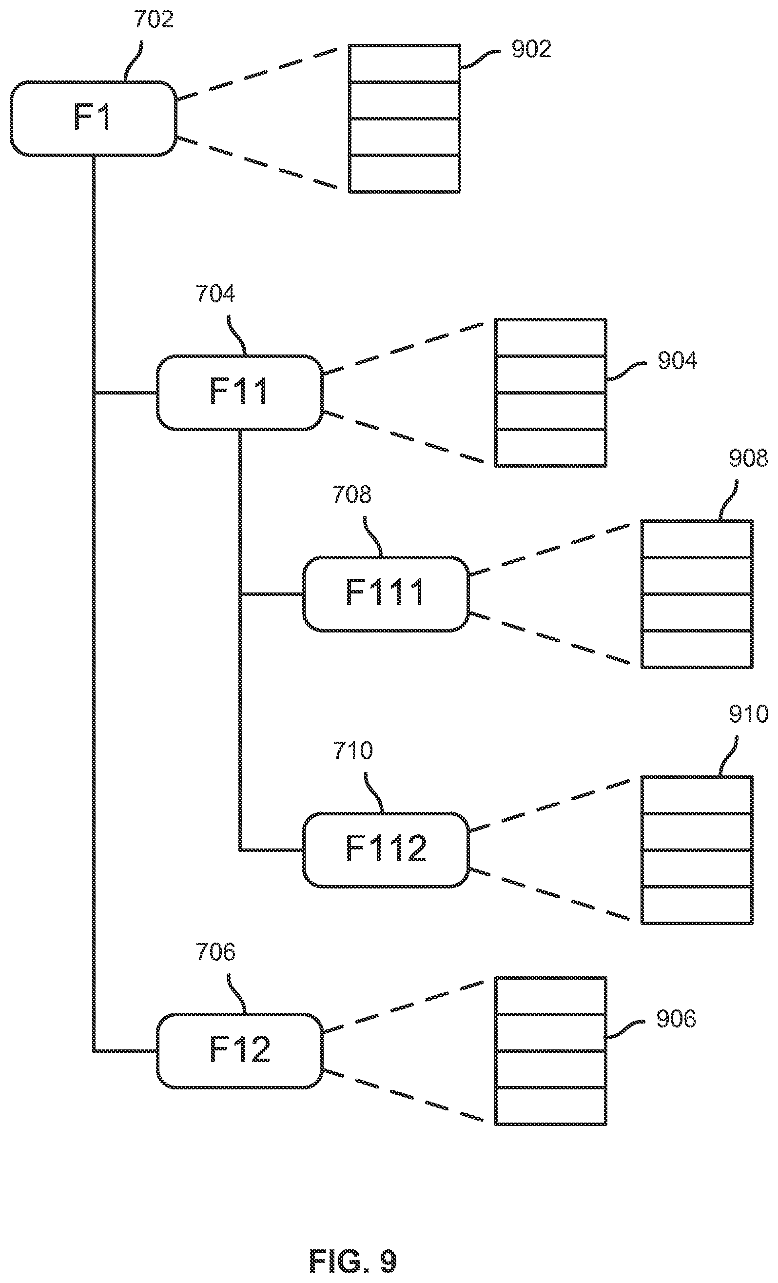 Patent US12613925 Figure 9 – Composite index on hierarchical nodes in the hierarchical data model within case model