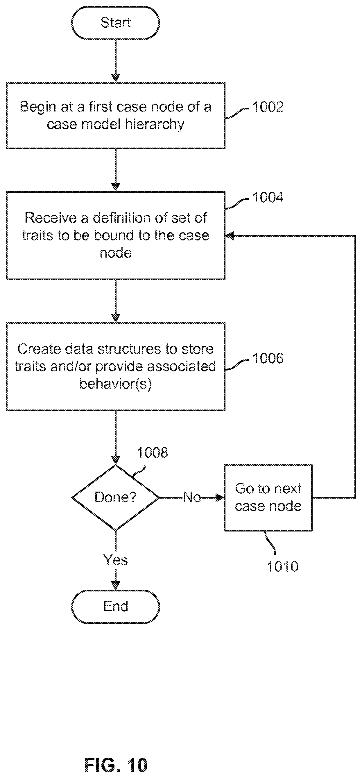 Patent US12613925 Figure 10 – Composite index on hierarchical nodes in the hierarchical data model within case model