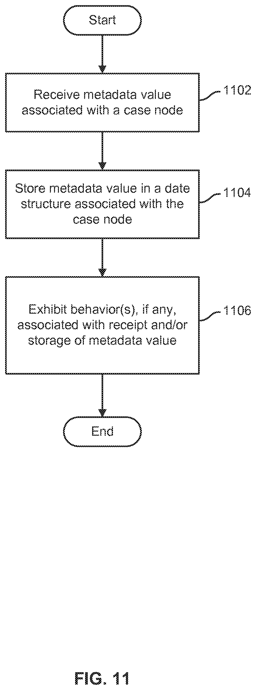 Patent US12613925 Figure 11 – Composite index on hierarchical nodes in the hierarchical data model within case model