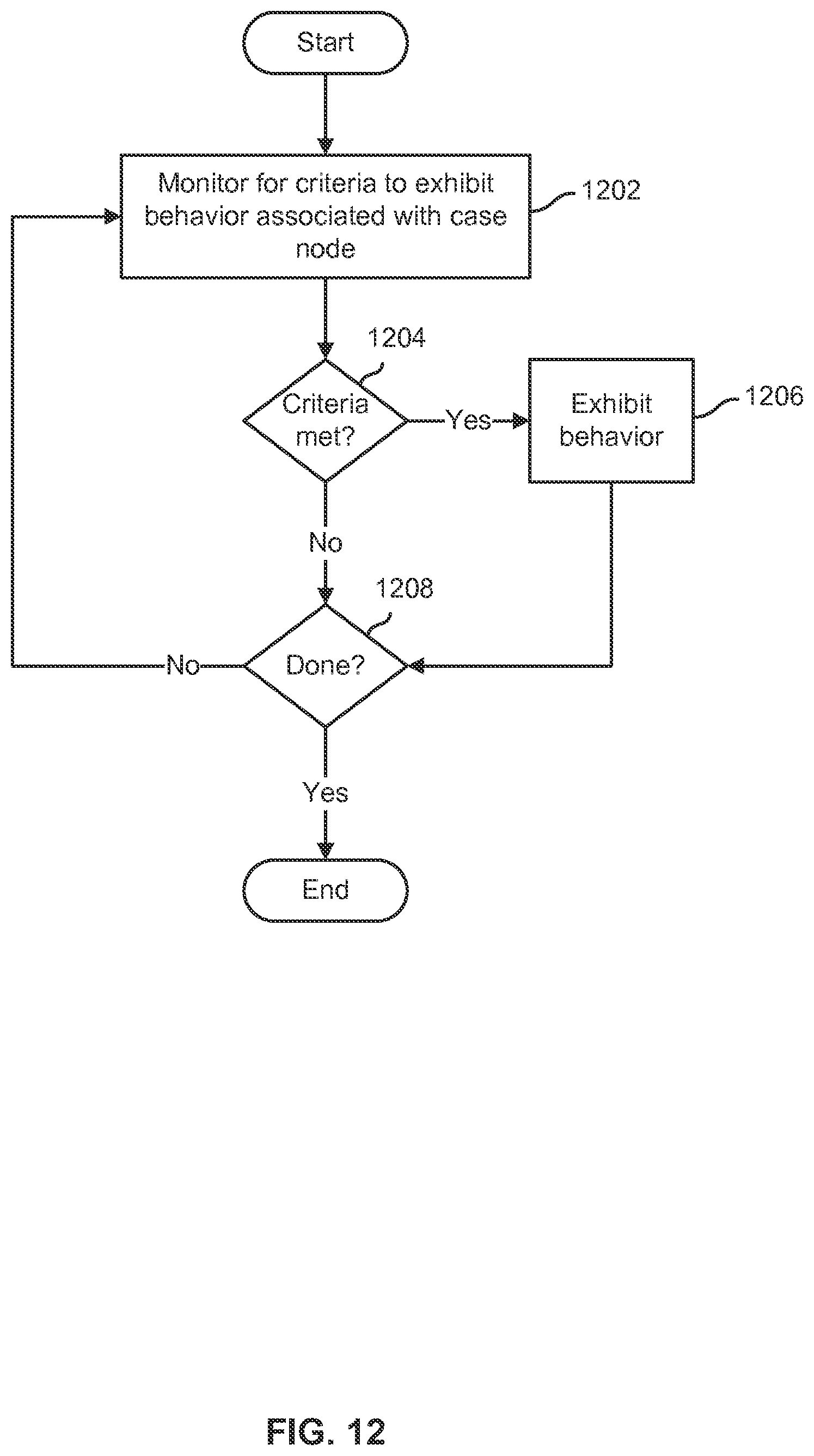Patent US12613925 Figure 12 – Composite index on hierarchical nodes in the hierarchical data model within case model