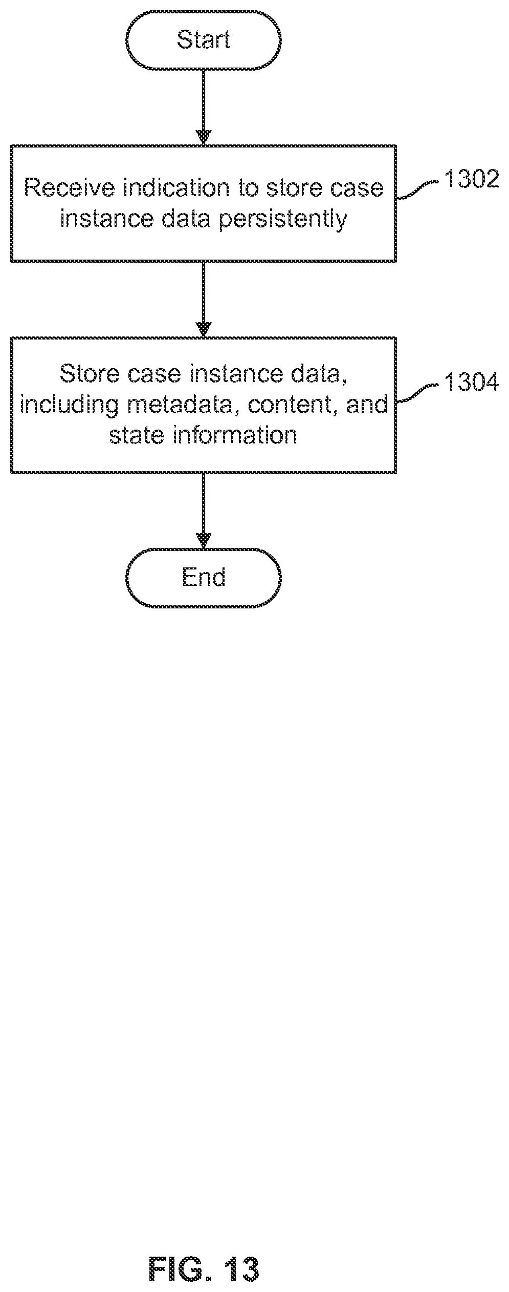 Patent US12613925 Figure 13 – Composite index on hierarchical nodes in the hierarchical data model within case model