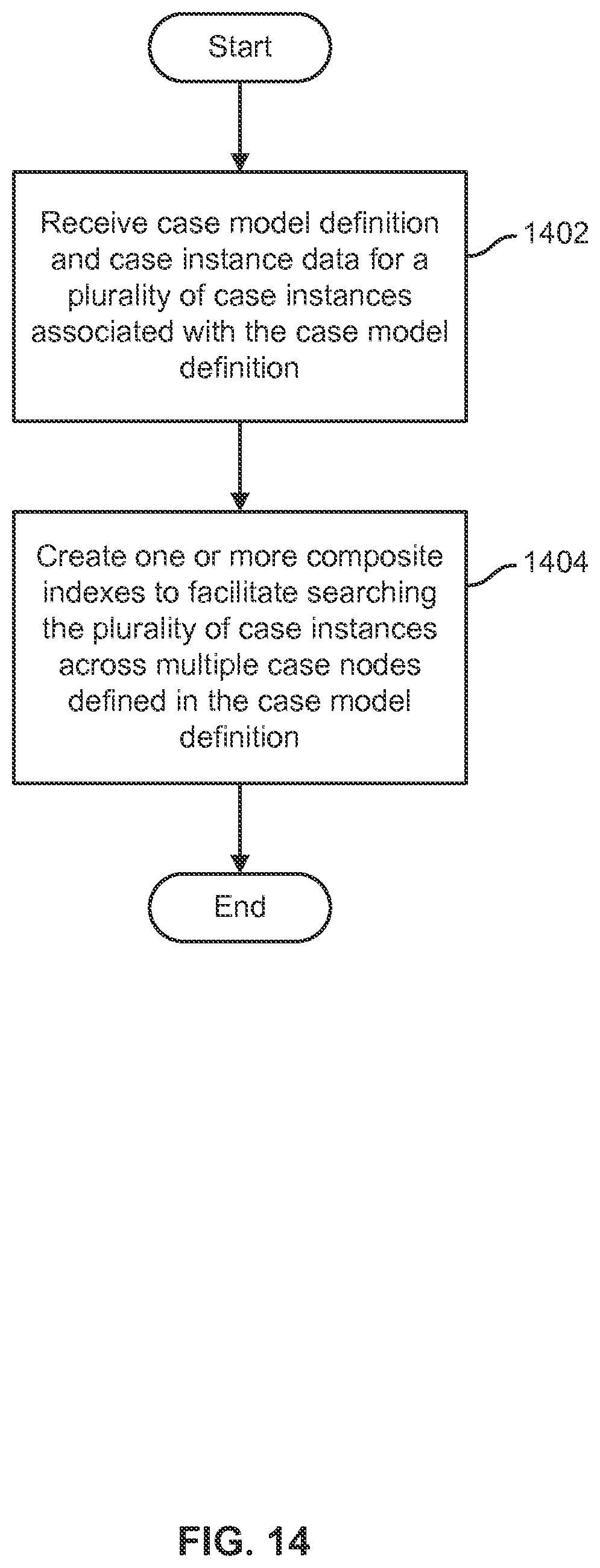 Patent US12613925 Figure 14 – Composite index on hierarchical nodes in the hierarchical data model within case model