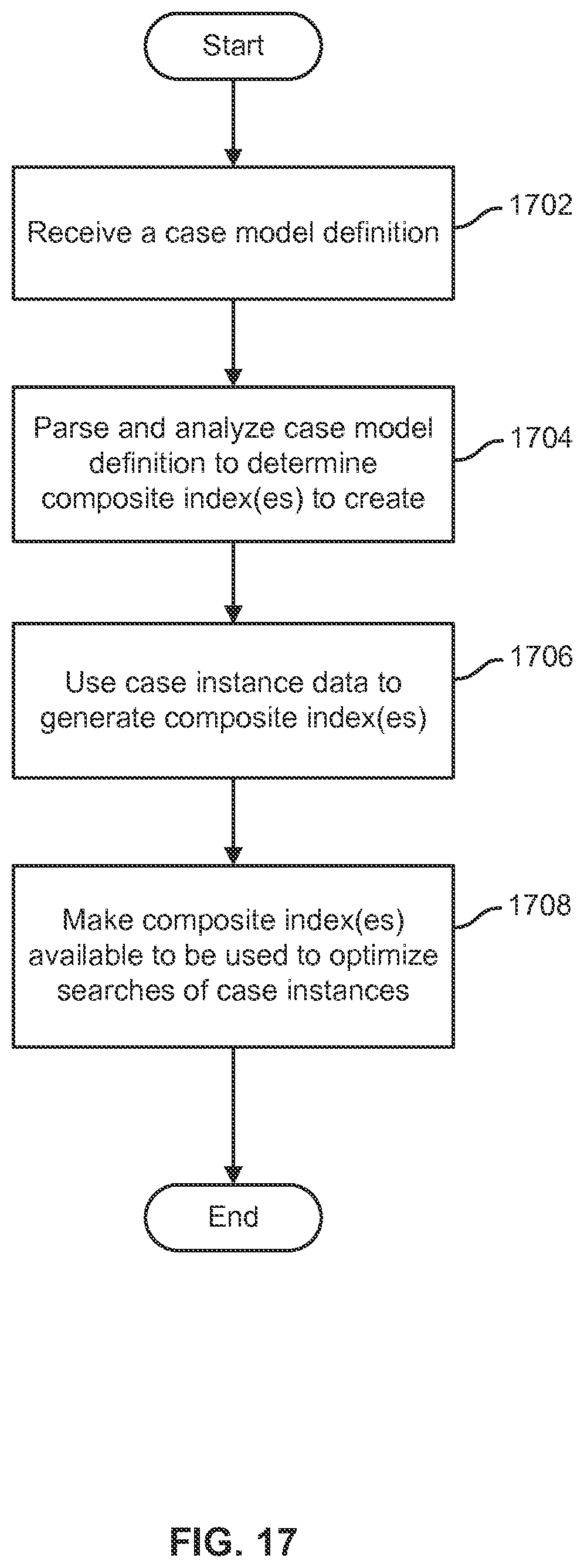Patent US12613925 Figure 17 – Composite index on hierarchical nodes in the hierarchical data model within case model