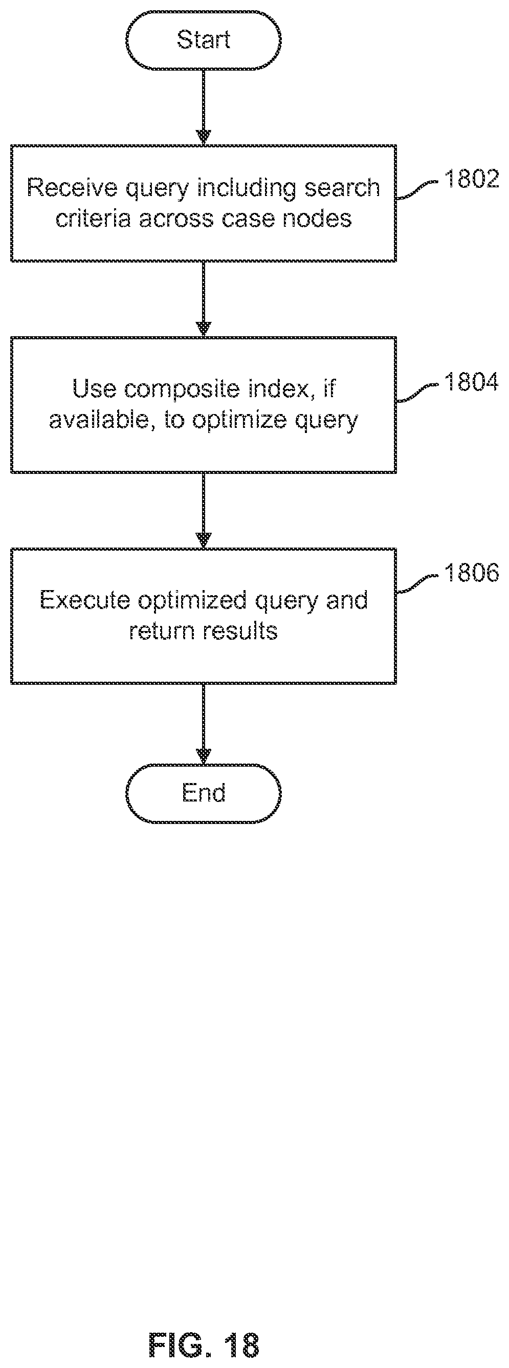 Patent US12613925 Figure 18 – Composite index on hierarchical nodes in the hierarchical data model within case model