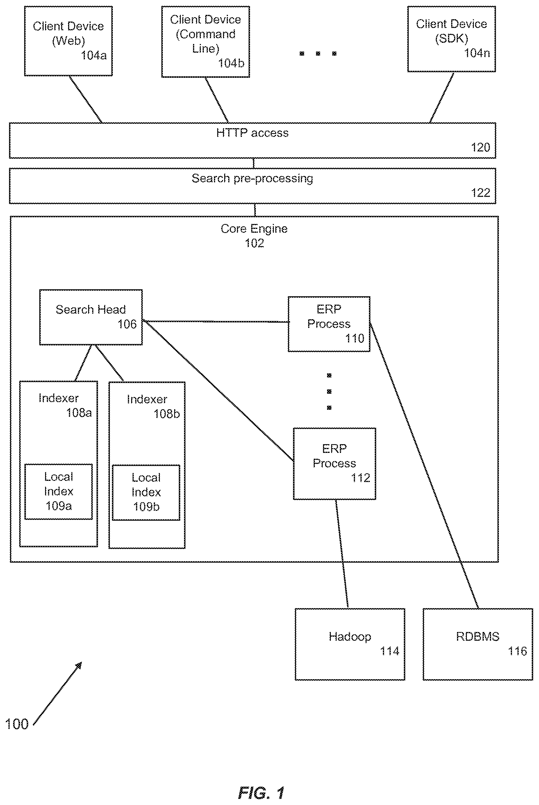 Patent US12613926 Figure 1 – Causing a spawned ERP process to retrieve and return search results