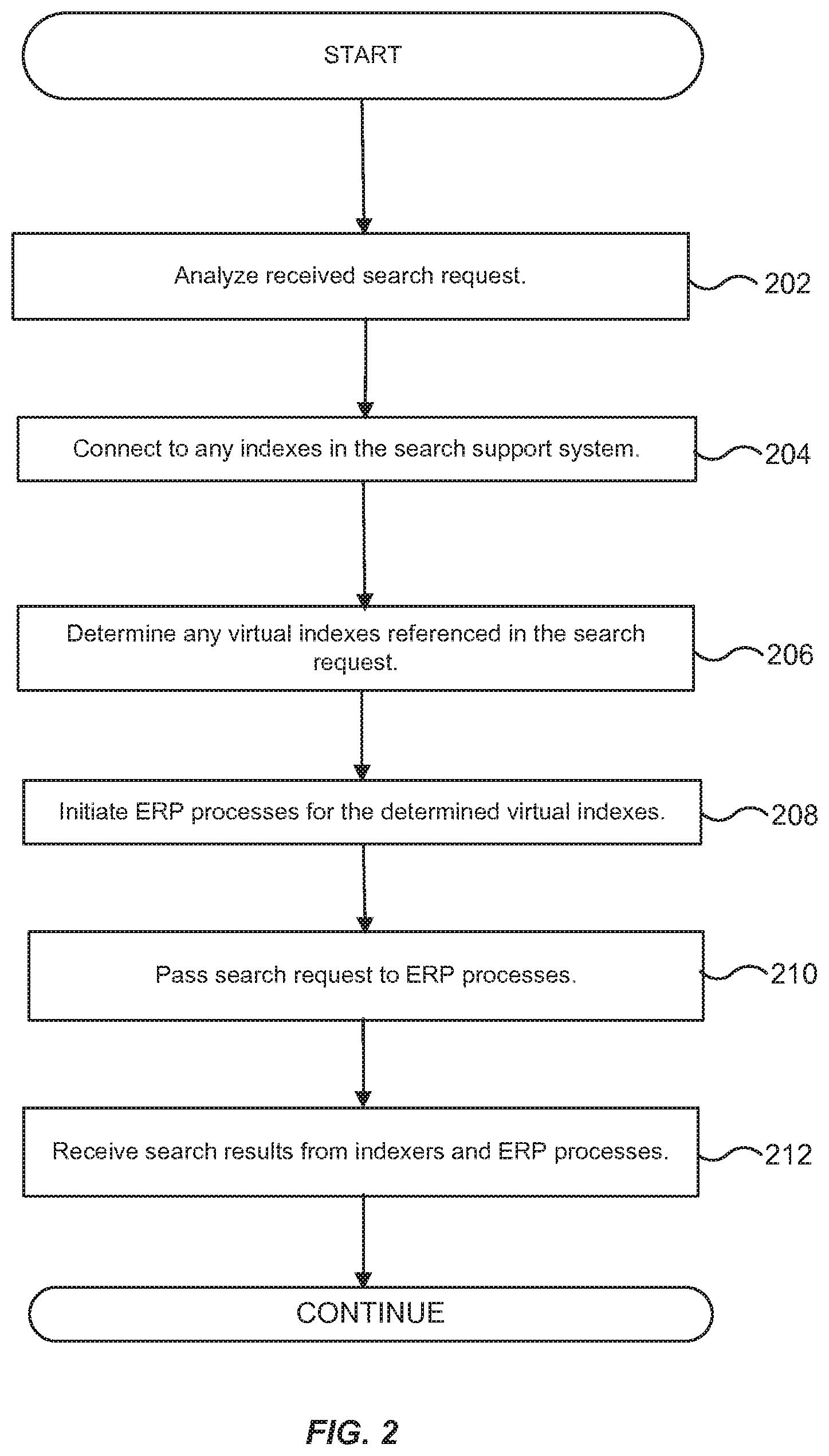 Patent US12613926 Figure 2 – Causing a spawned ERP process to retrieve and return search results