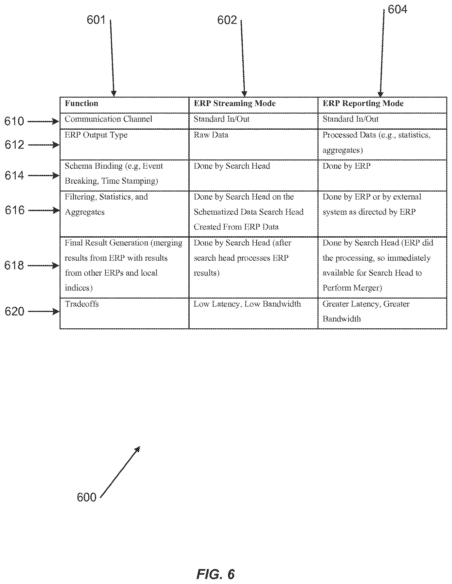 Patent US12613926 Figure 6 – Causing a spawned ERP process to retrieve and return search results
