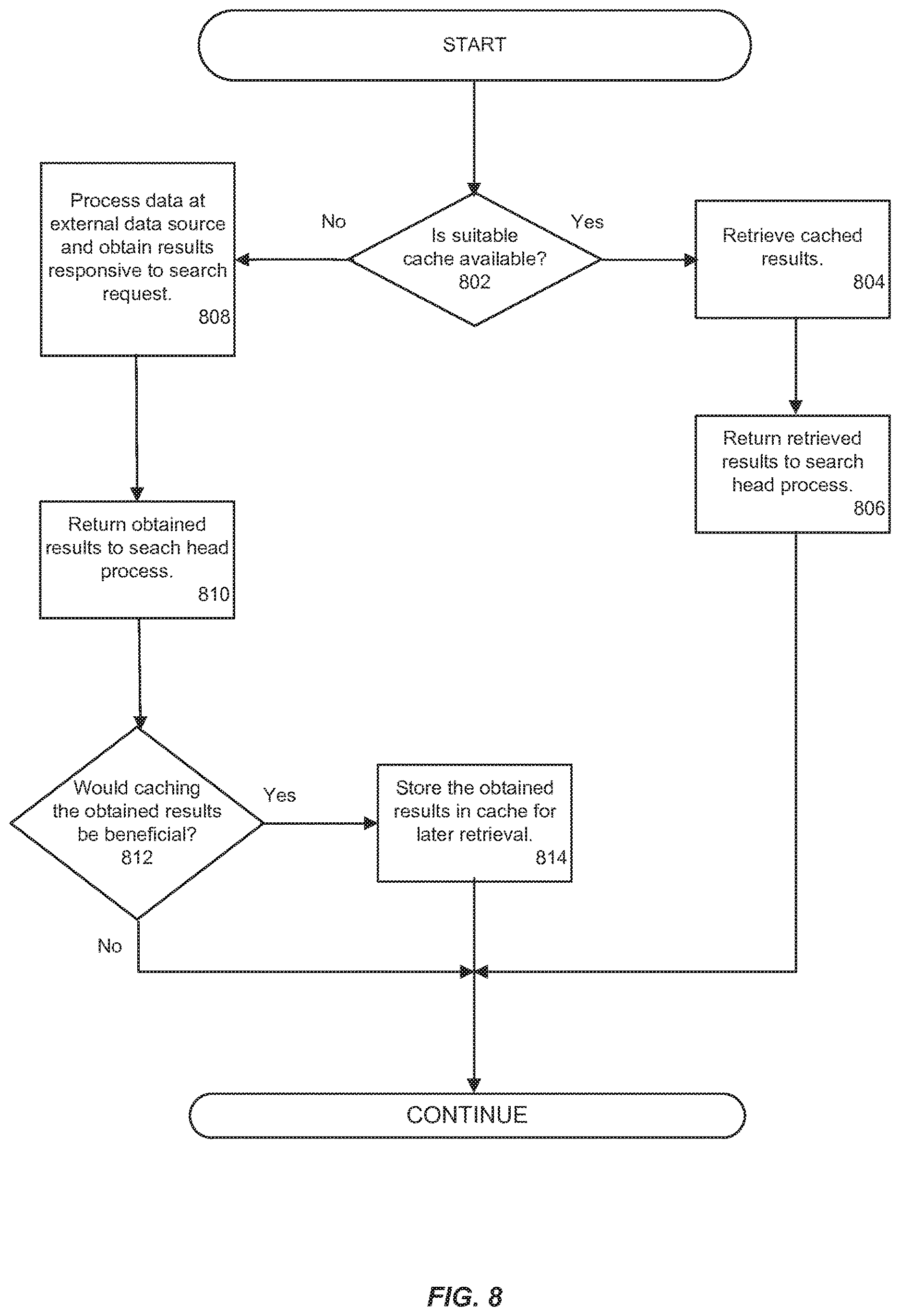 Patent US12613926 Figure 8 – Causing a spawned ERP process to retrieve and return search results
