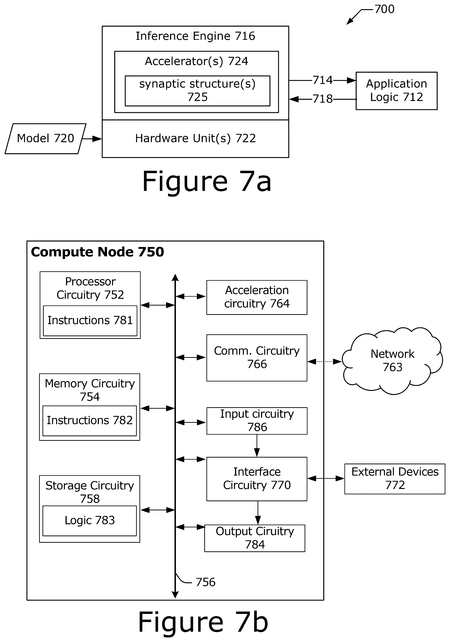 Patent US12613927 Figure 7 – Framework for optimization of machine learning architectures
