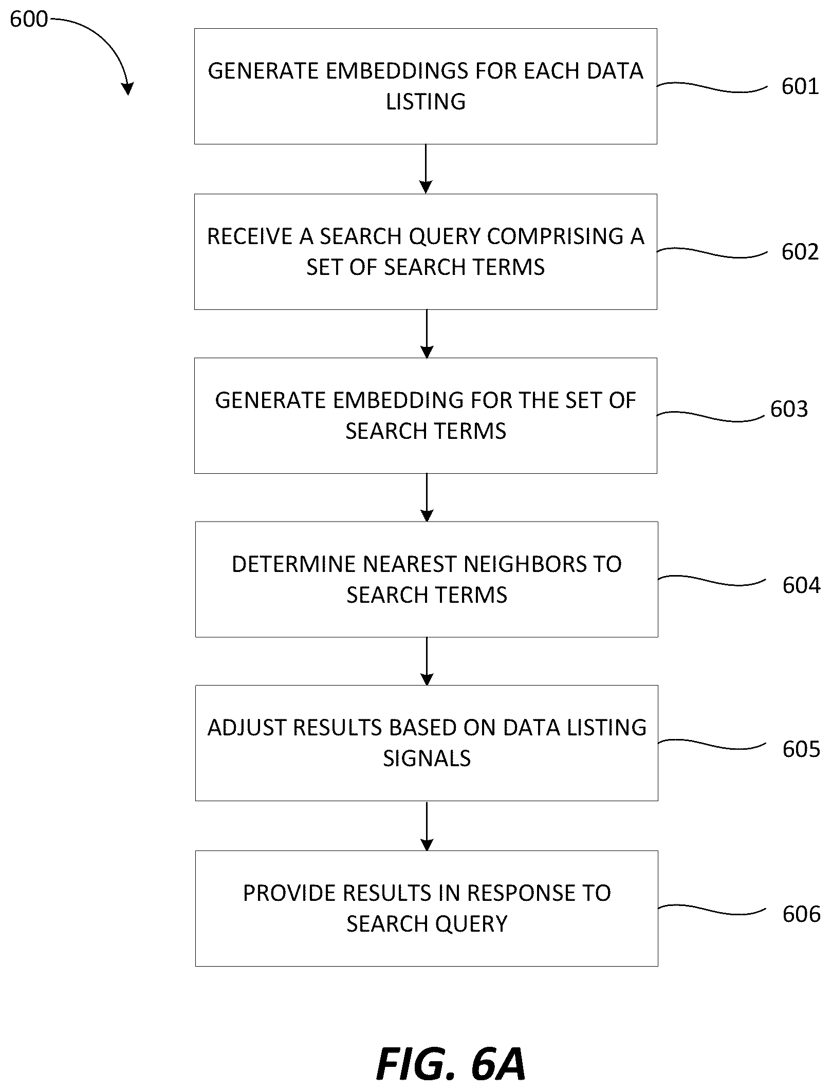 Patent US12613928 Figure 7 – Data listing search utilizing large language models