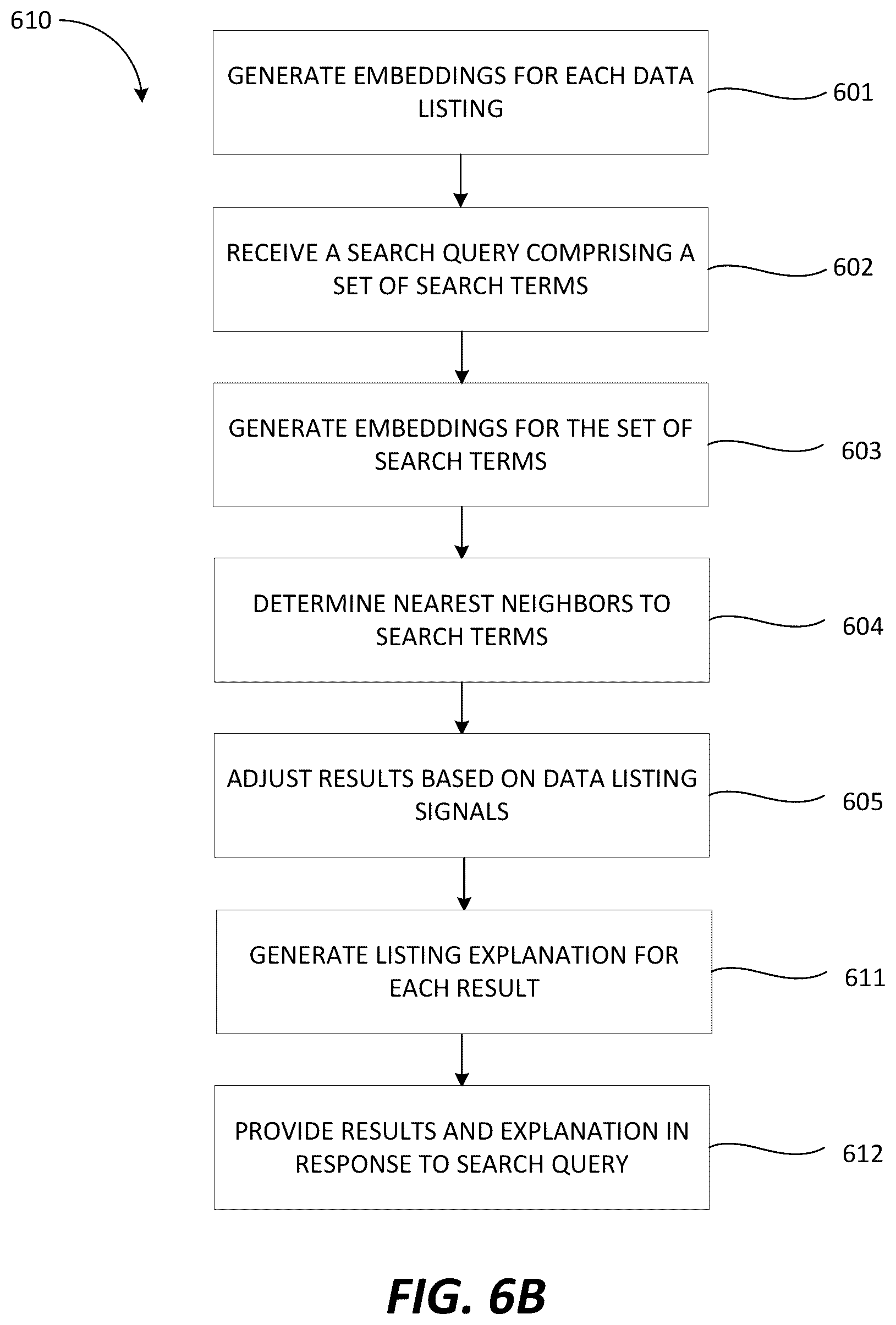 Patent US12613928 Figure 8 – Data listing search utilizing large language models