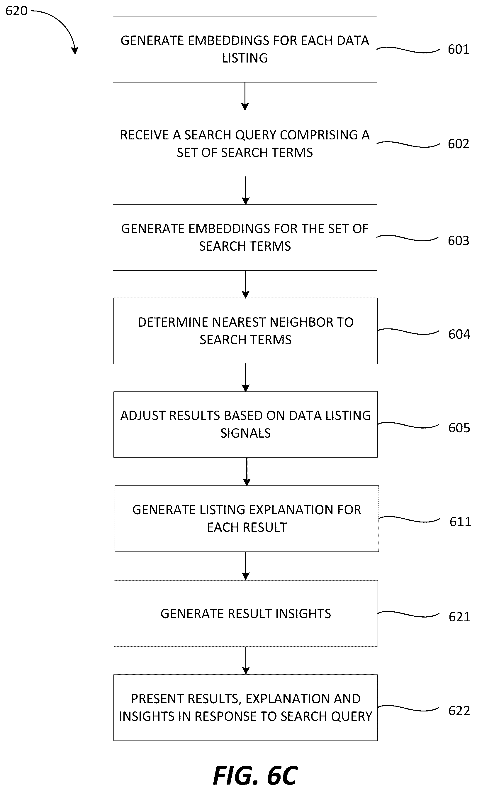Patent US12613928 Figure 9 – Data listing search utilizing large language models
